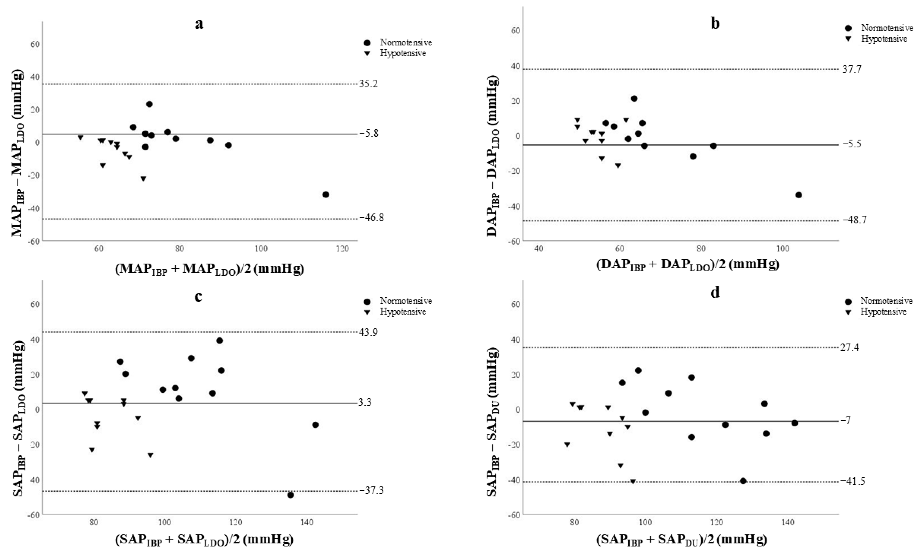 Vetsci 12 00116 g003