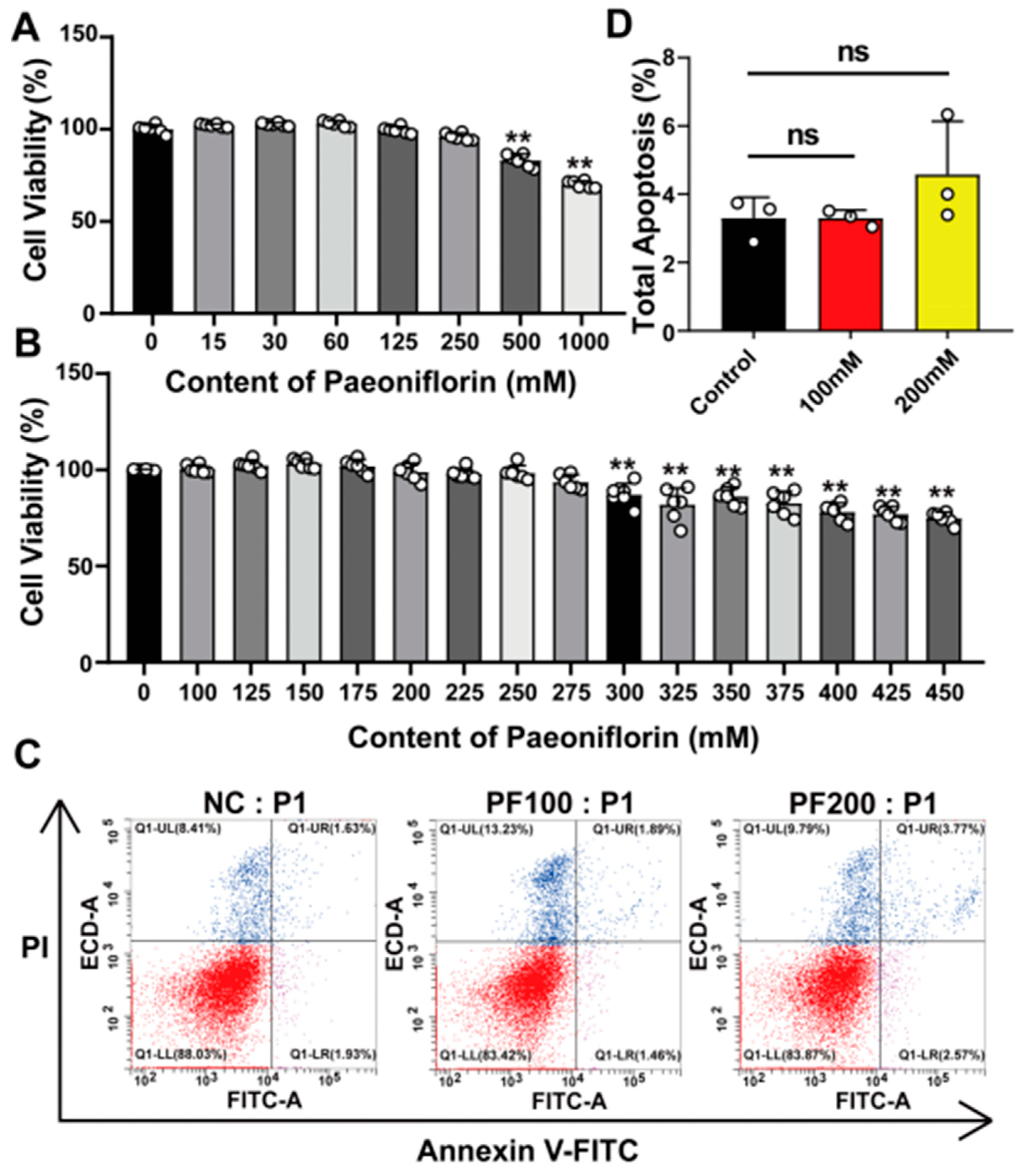 Vetsci 12 00117 g001