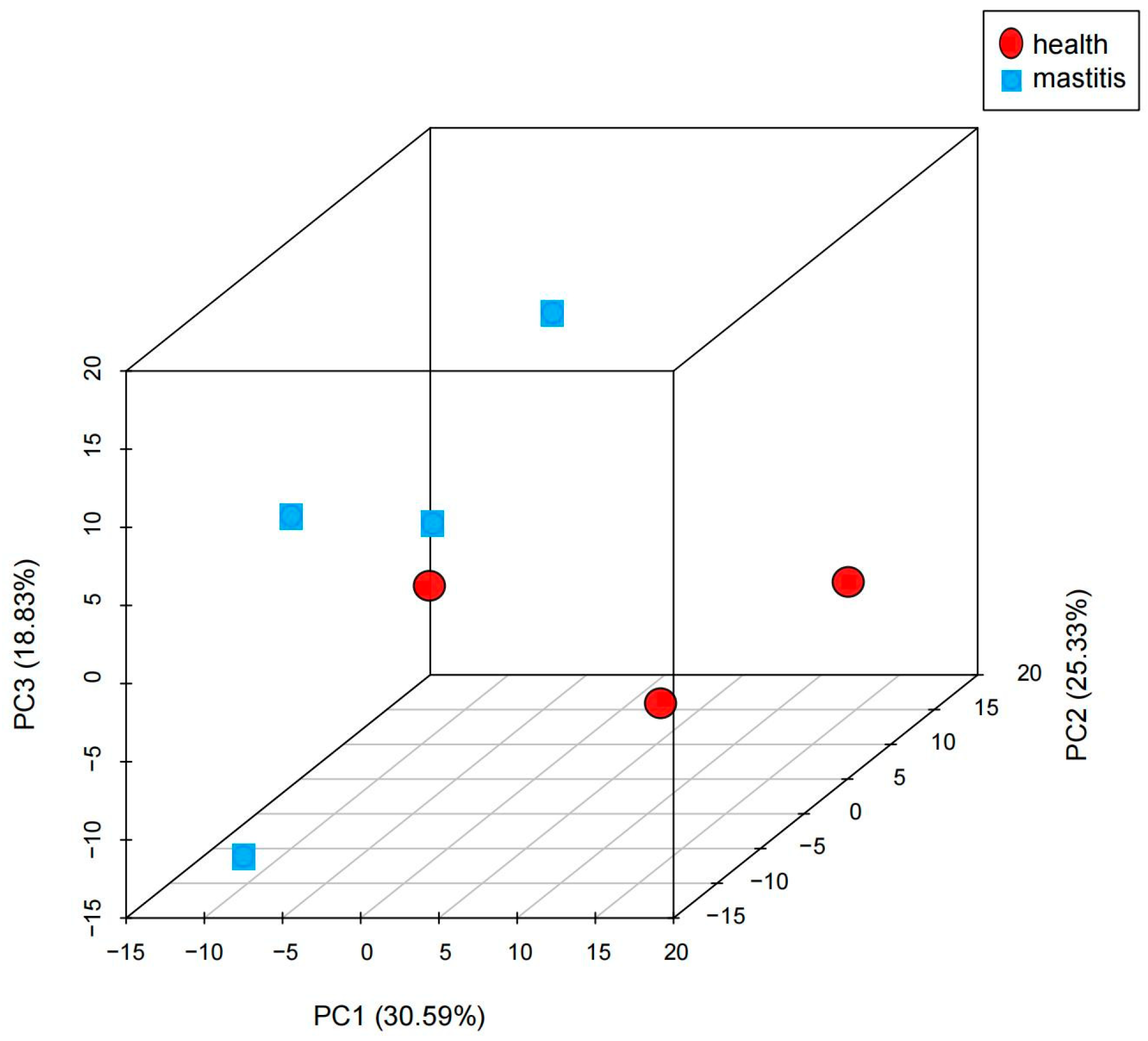 Vetsci 12 00121 g003