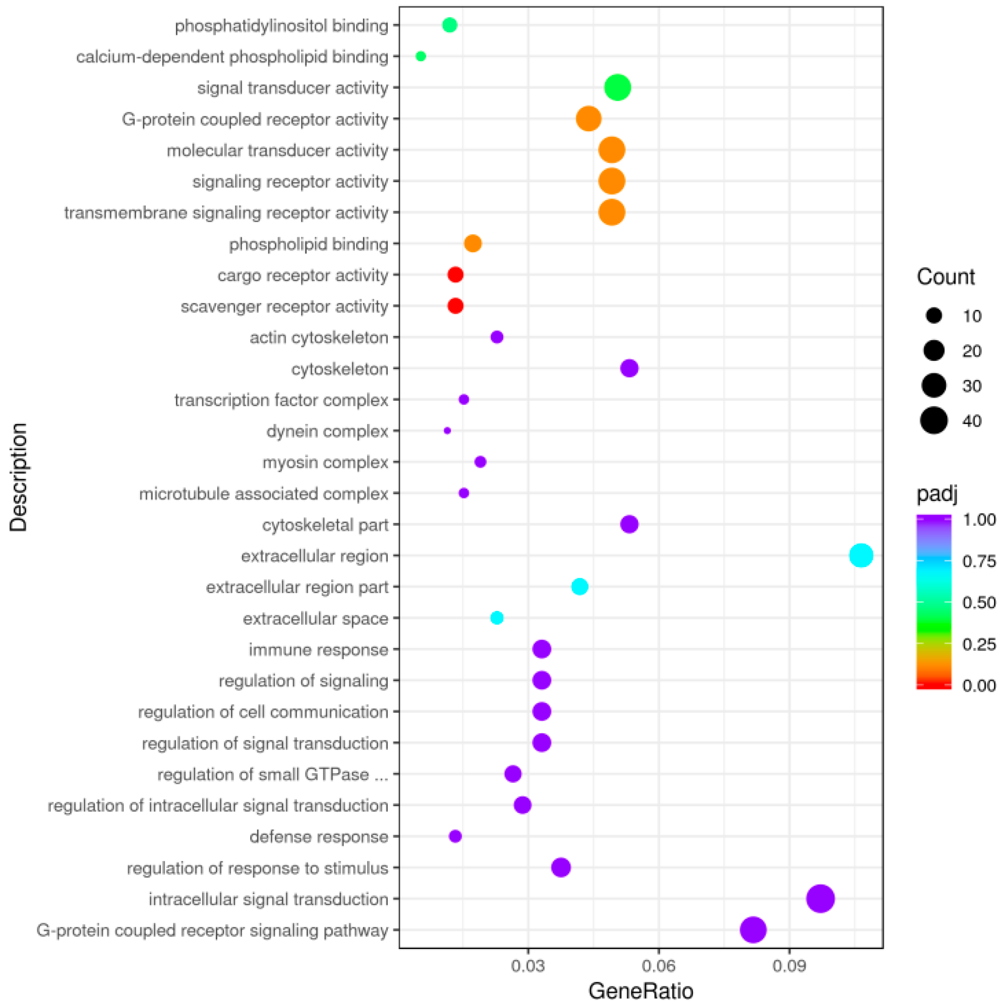Vetsci 12 00121 g006