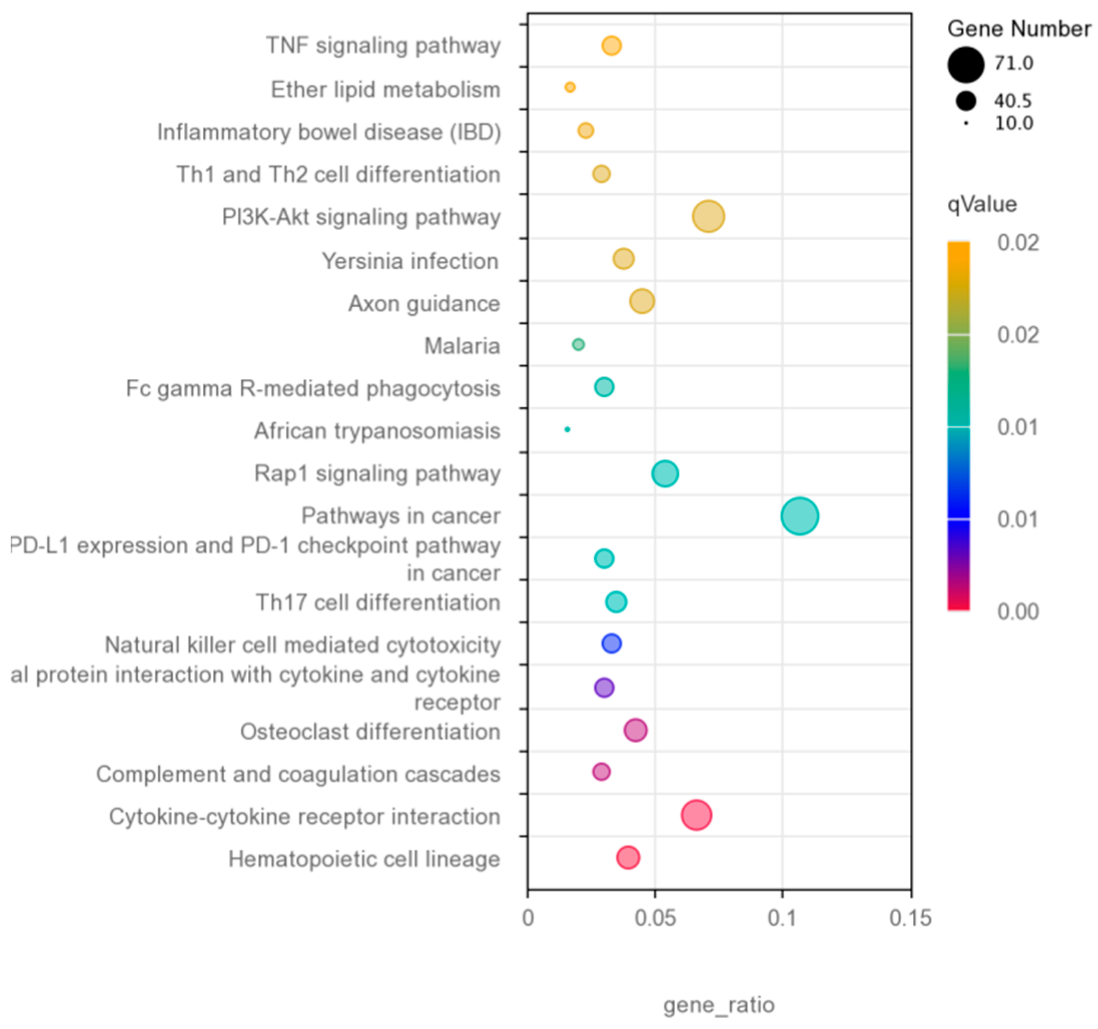 Vetsci 12 00121 g007