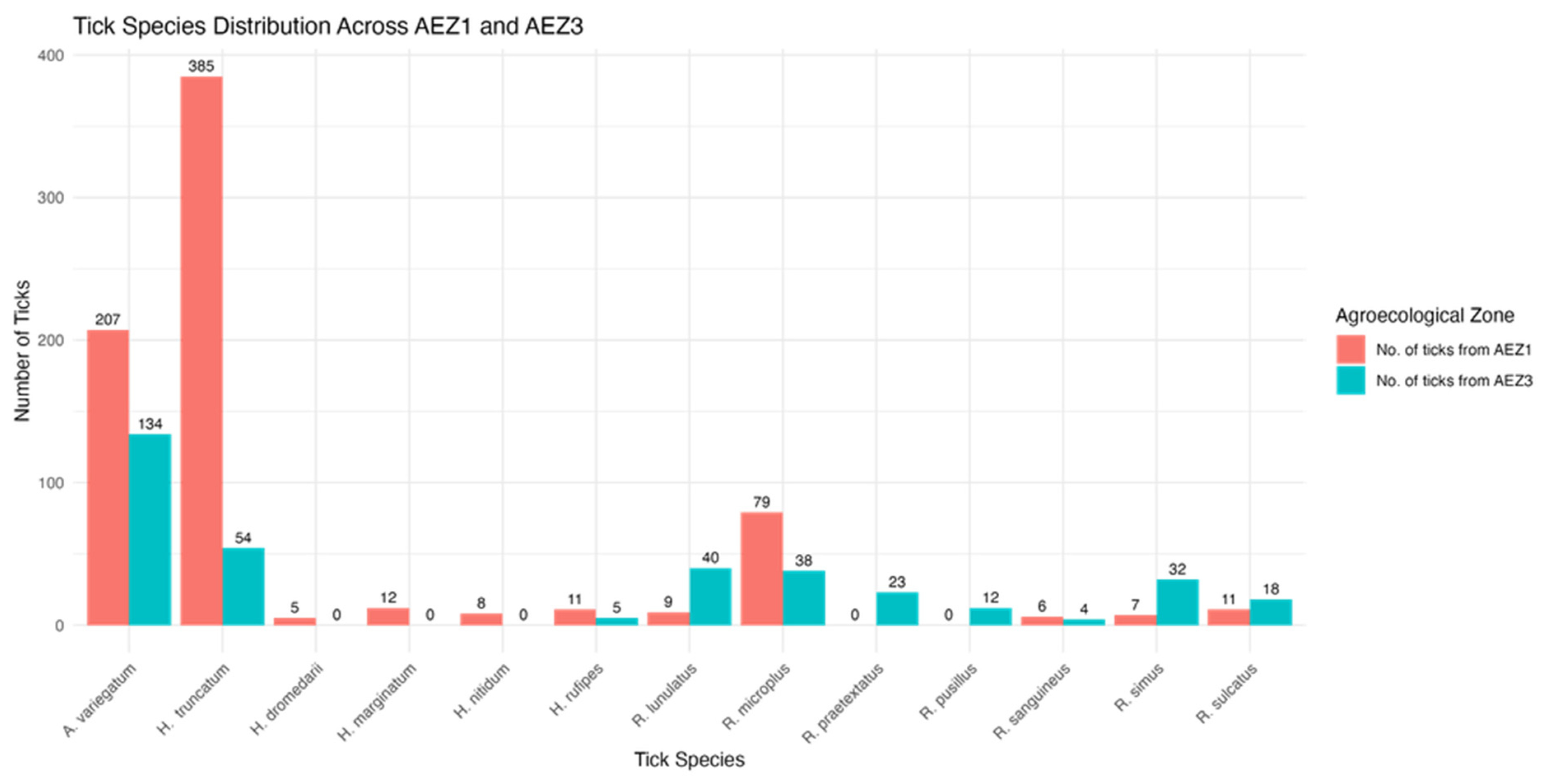 Vetsci 12 00123 g002 Vetsci 12 00123 g002