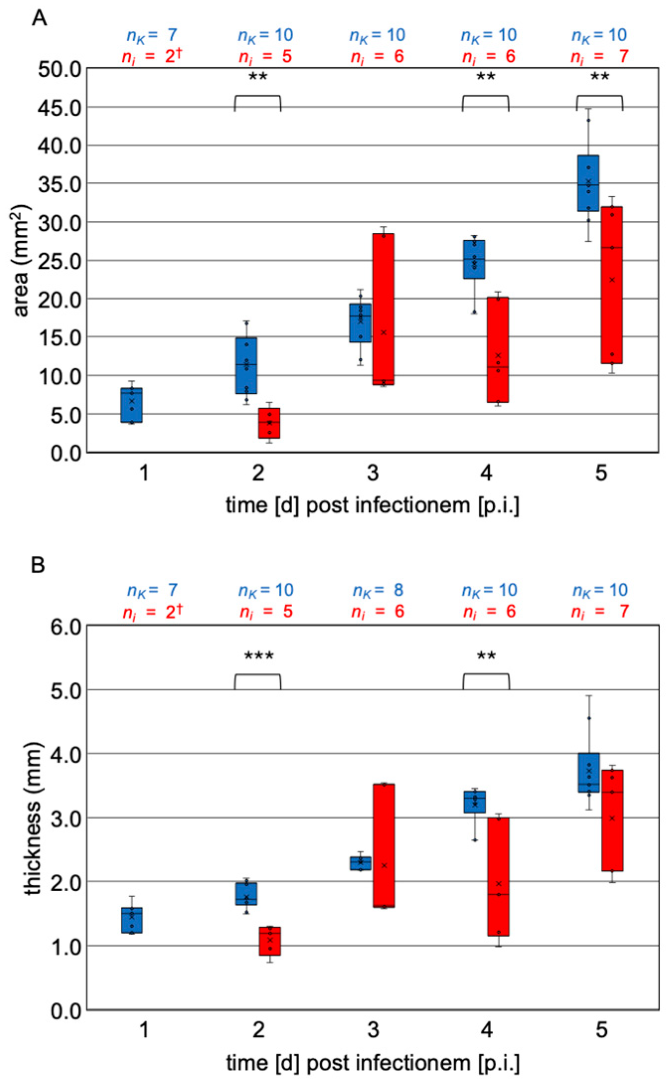 Vetsci 12 00124 g005
