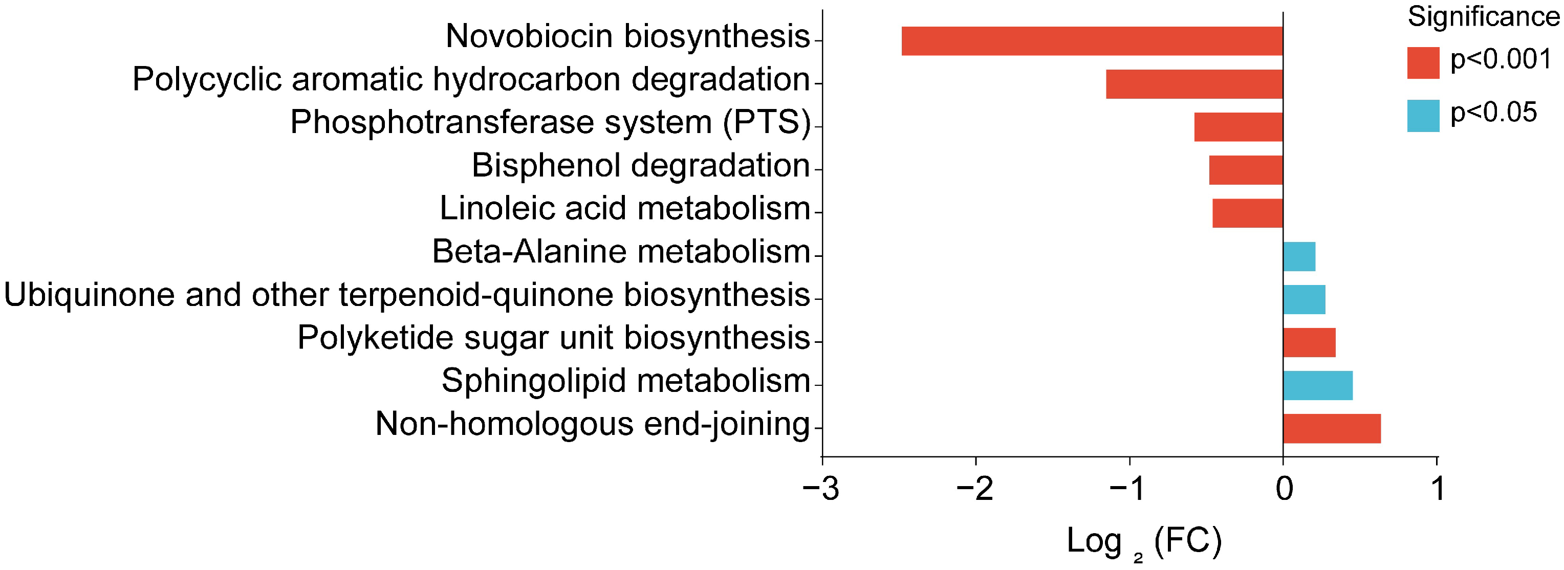 Vetsci 12 00126 g005