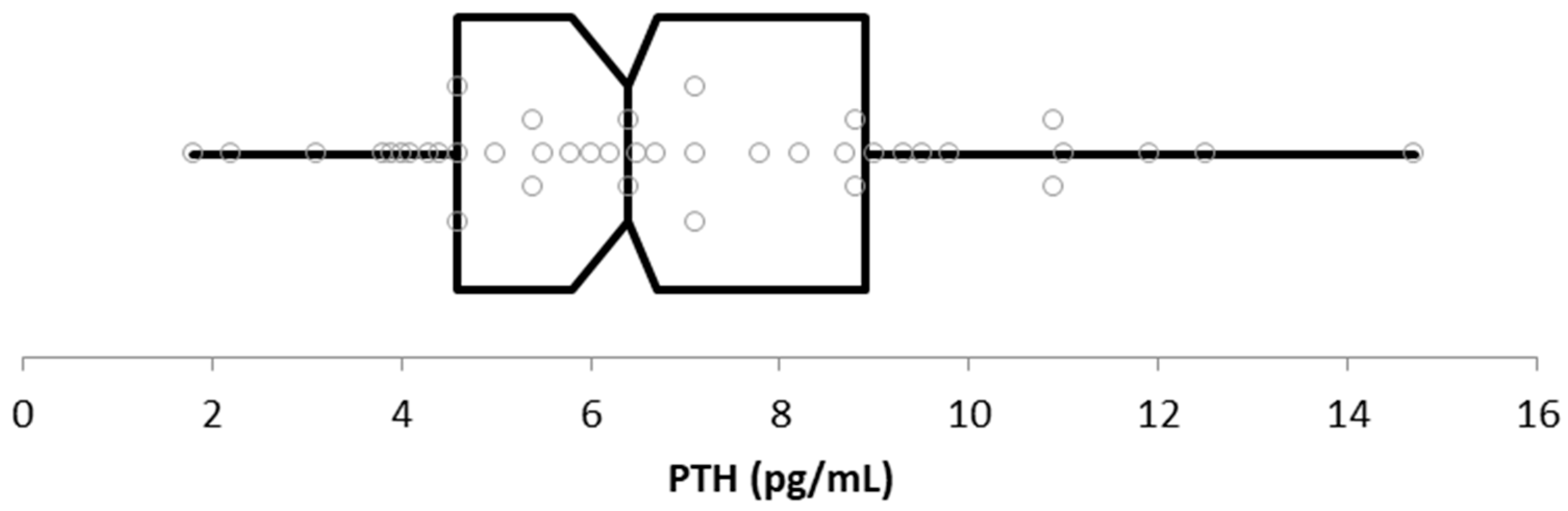Vetsci 12 00131 g003