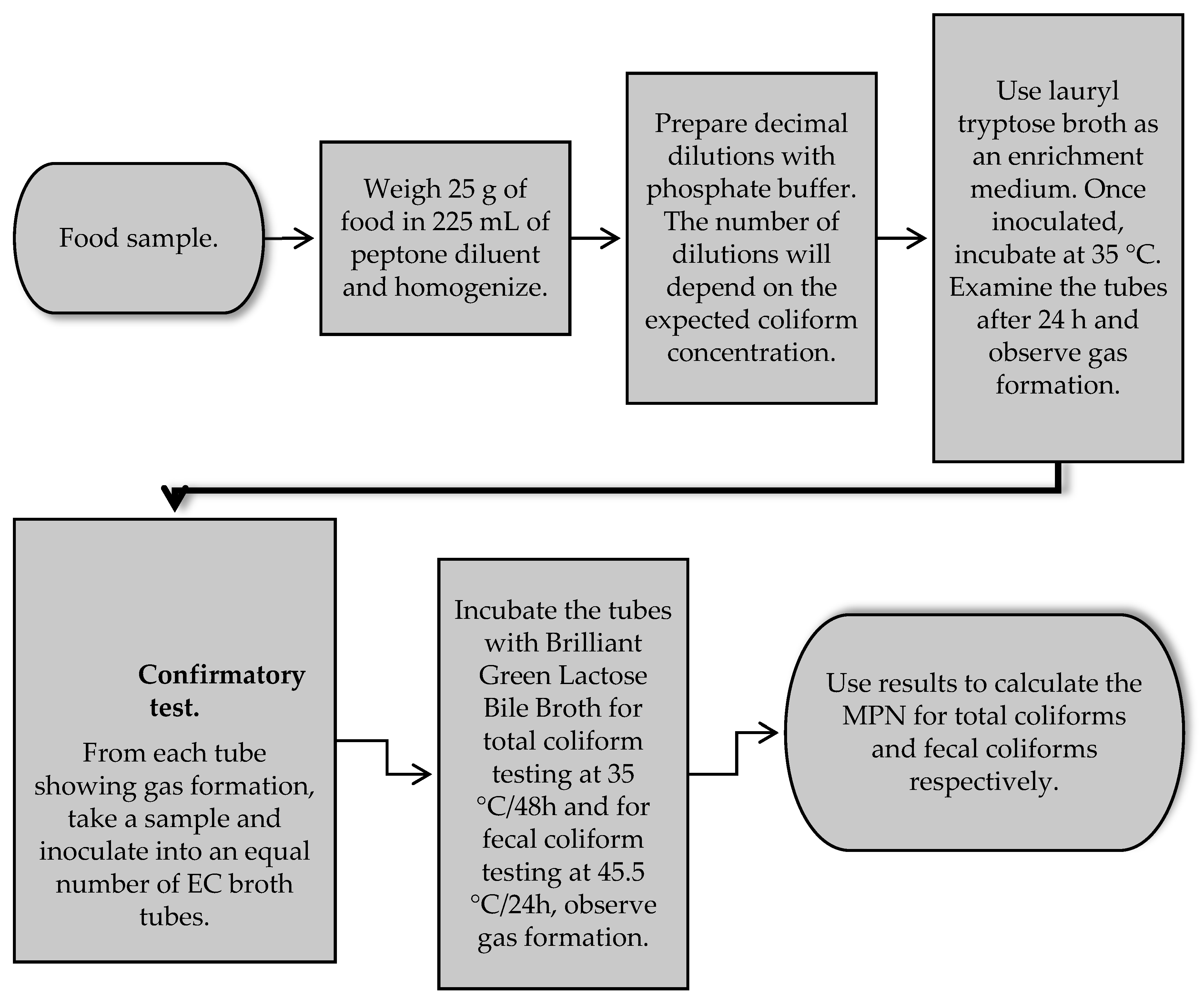 Vetsci 12 00133 g003