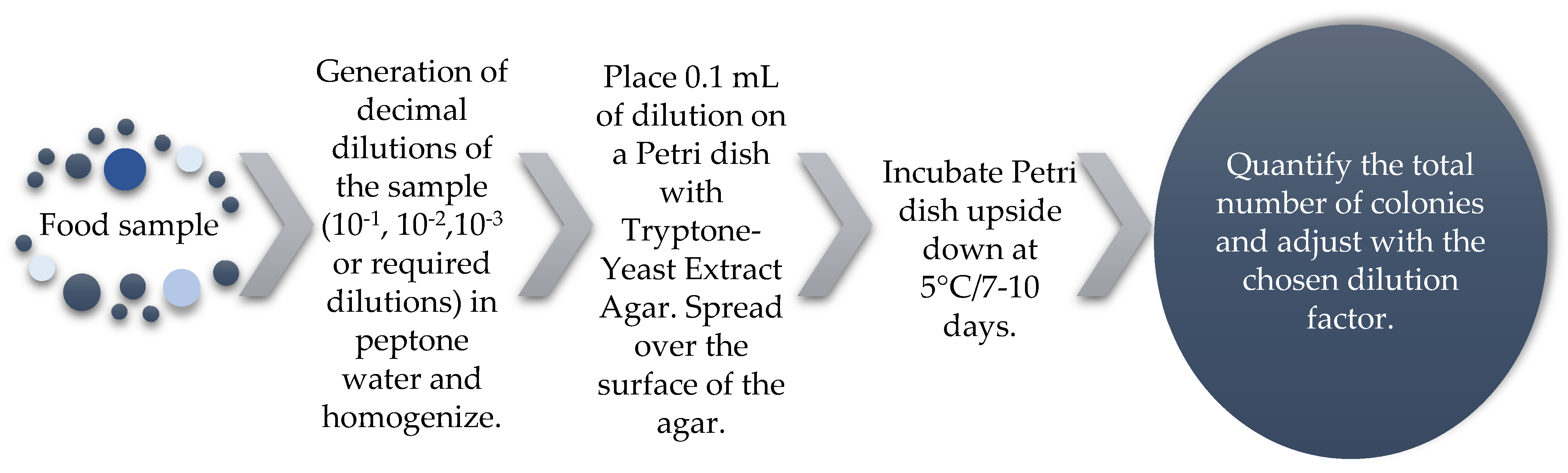 Vetsci 12 00133 g004
