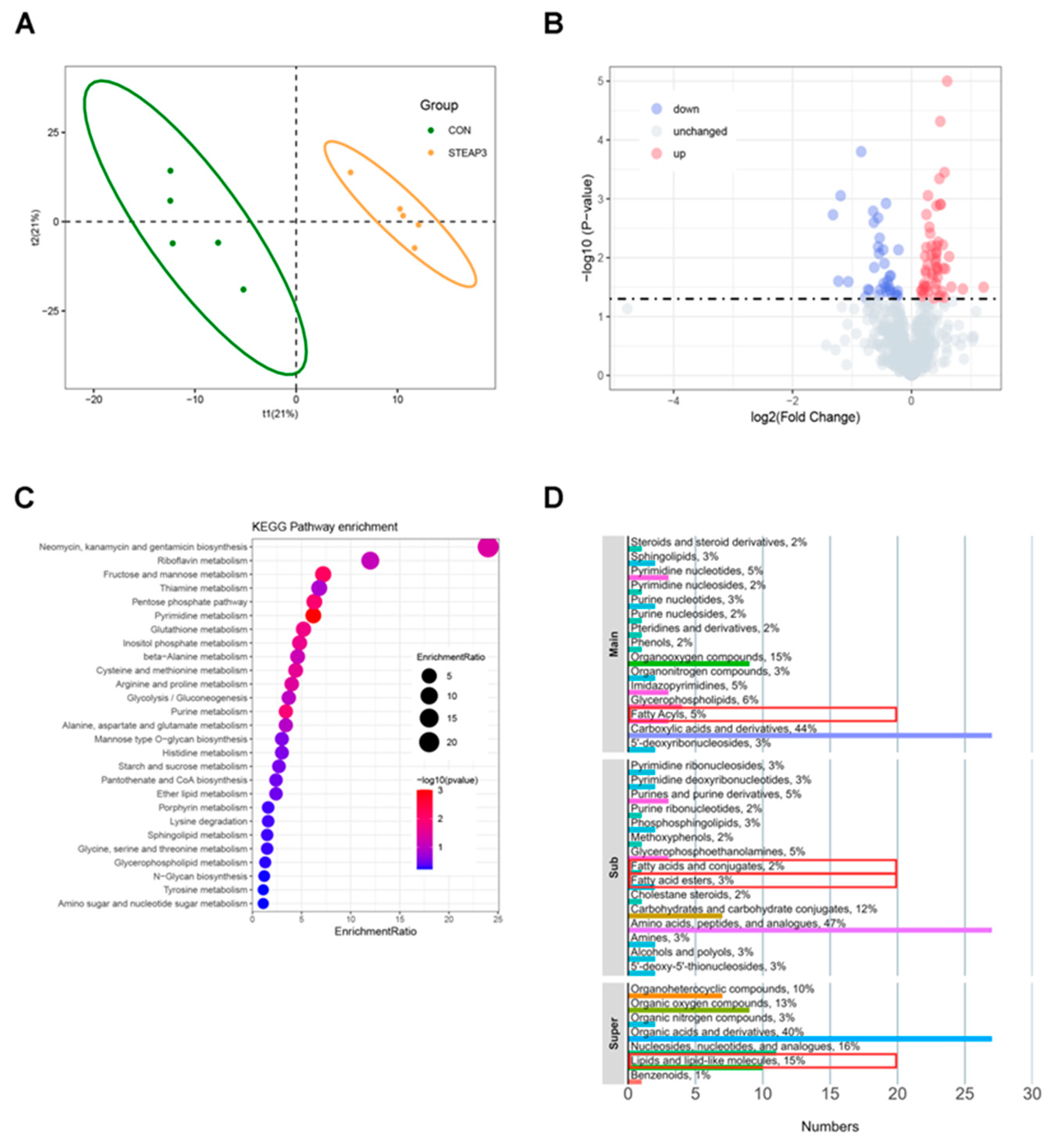 Vetsci 12 00147 g003