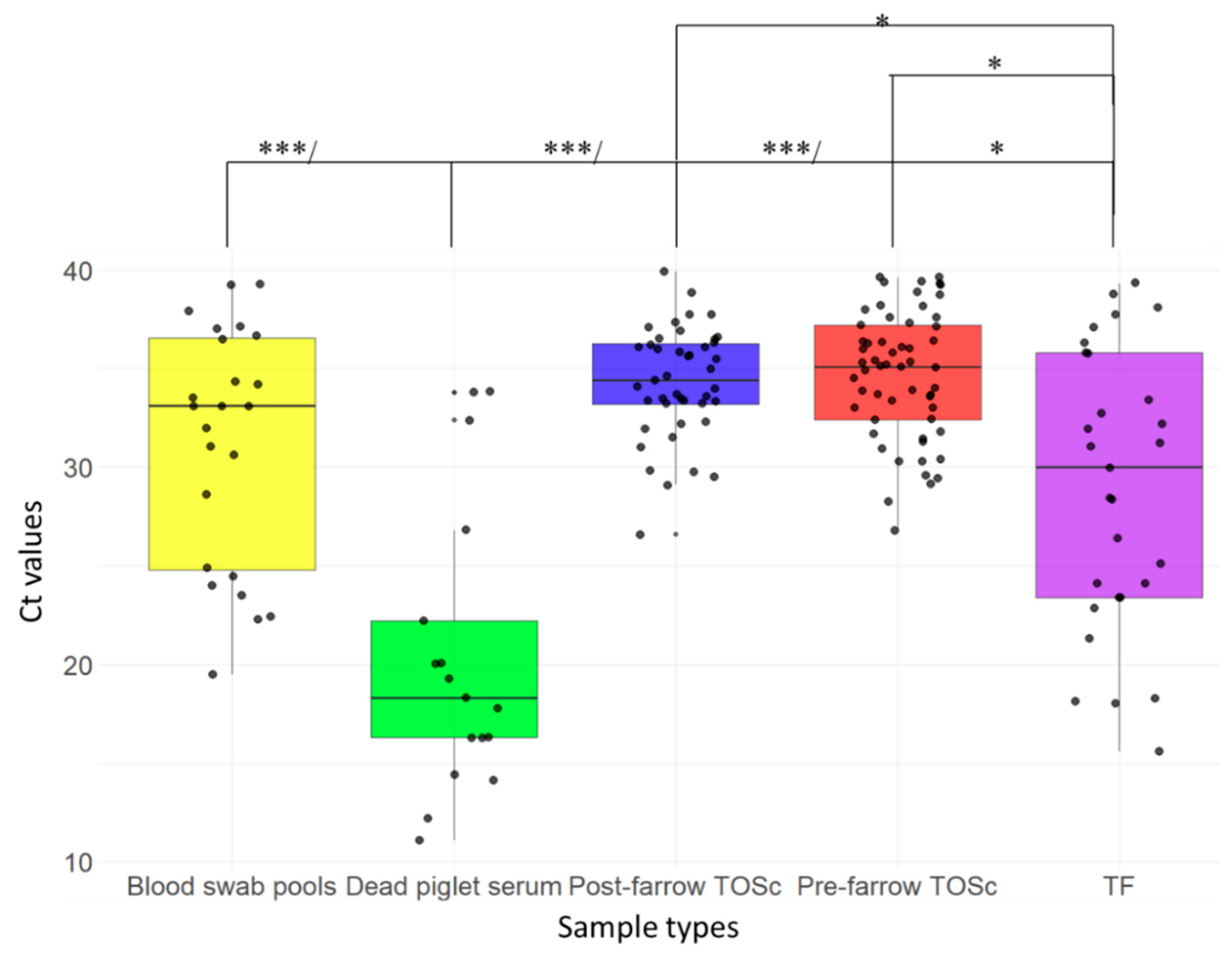 Vetsci 12 00150 g002