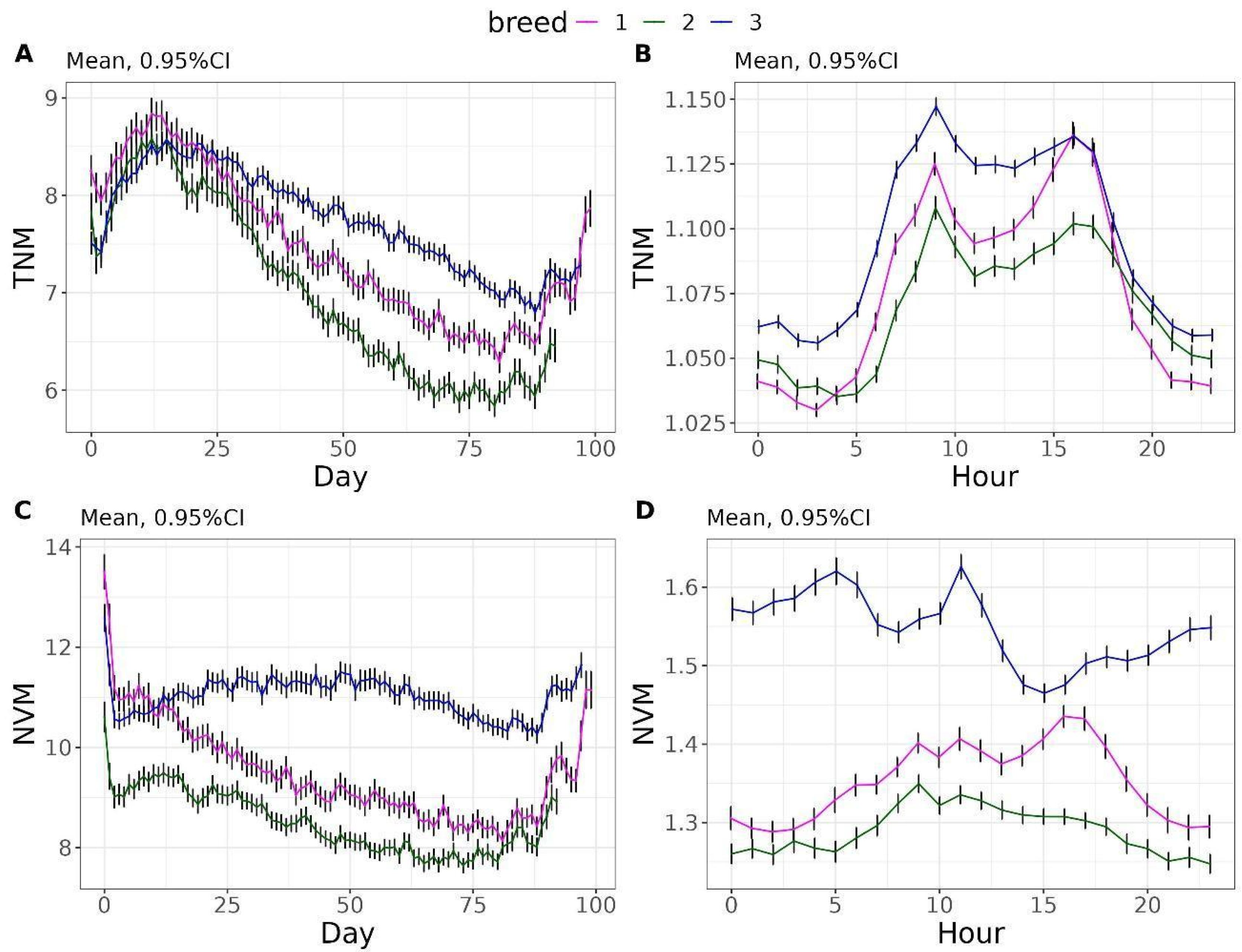 Vetsci 12 00168 g002
