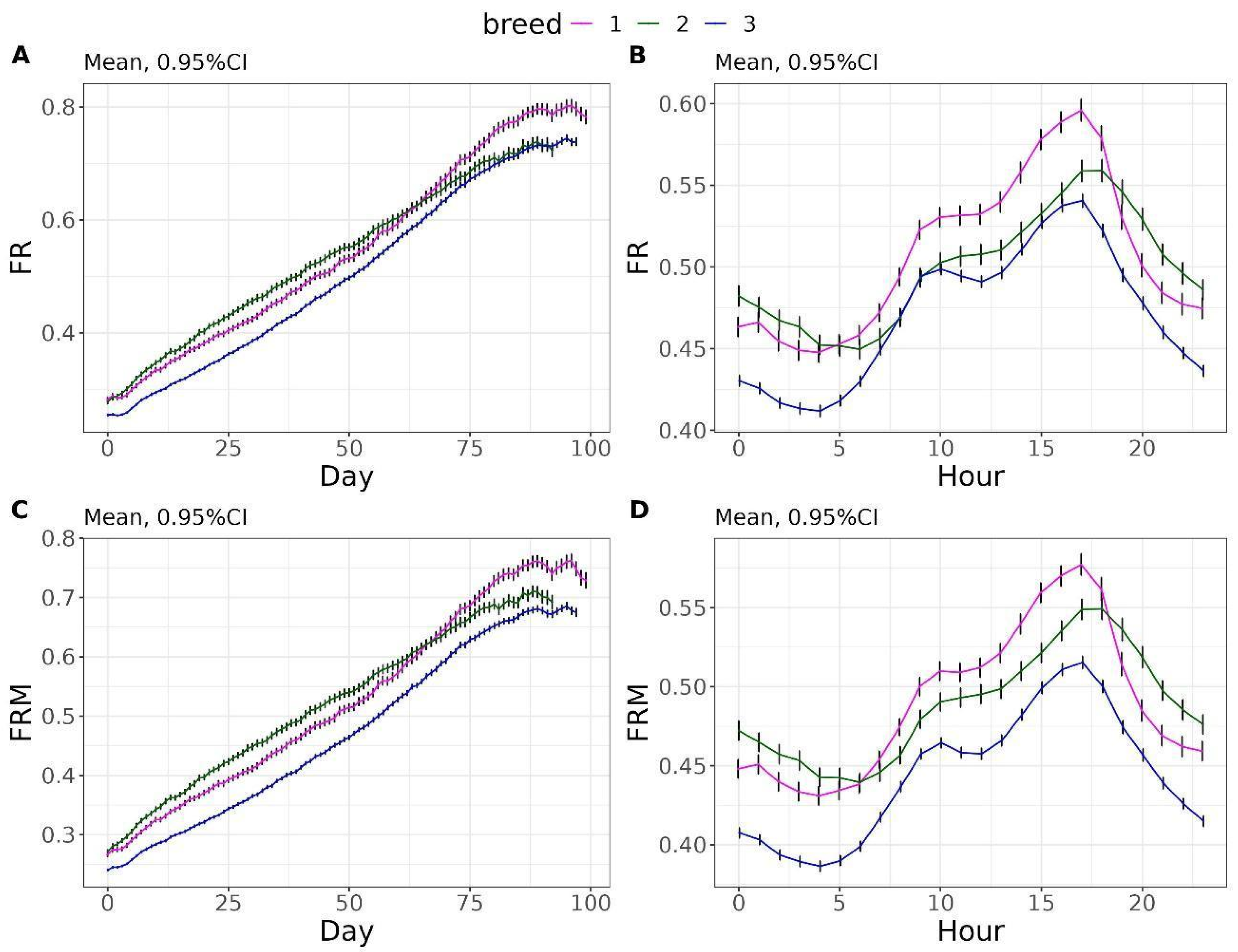 Vetsci 12 00168 g004