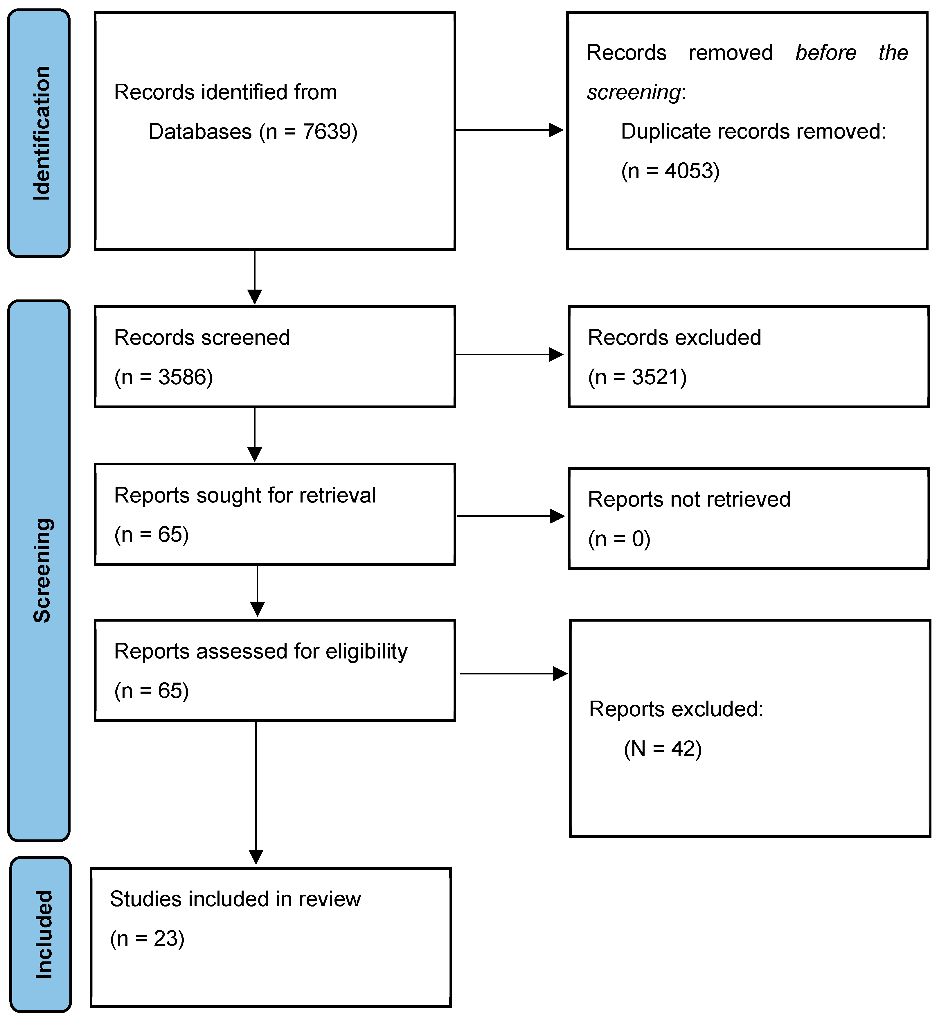 Vetsci 12 00172 g002