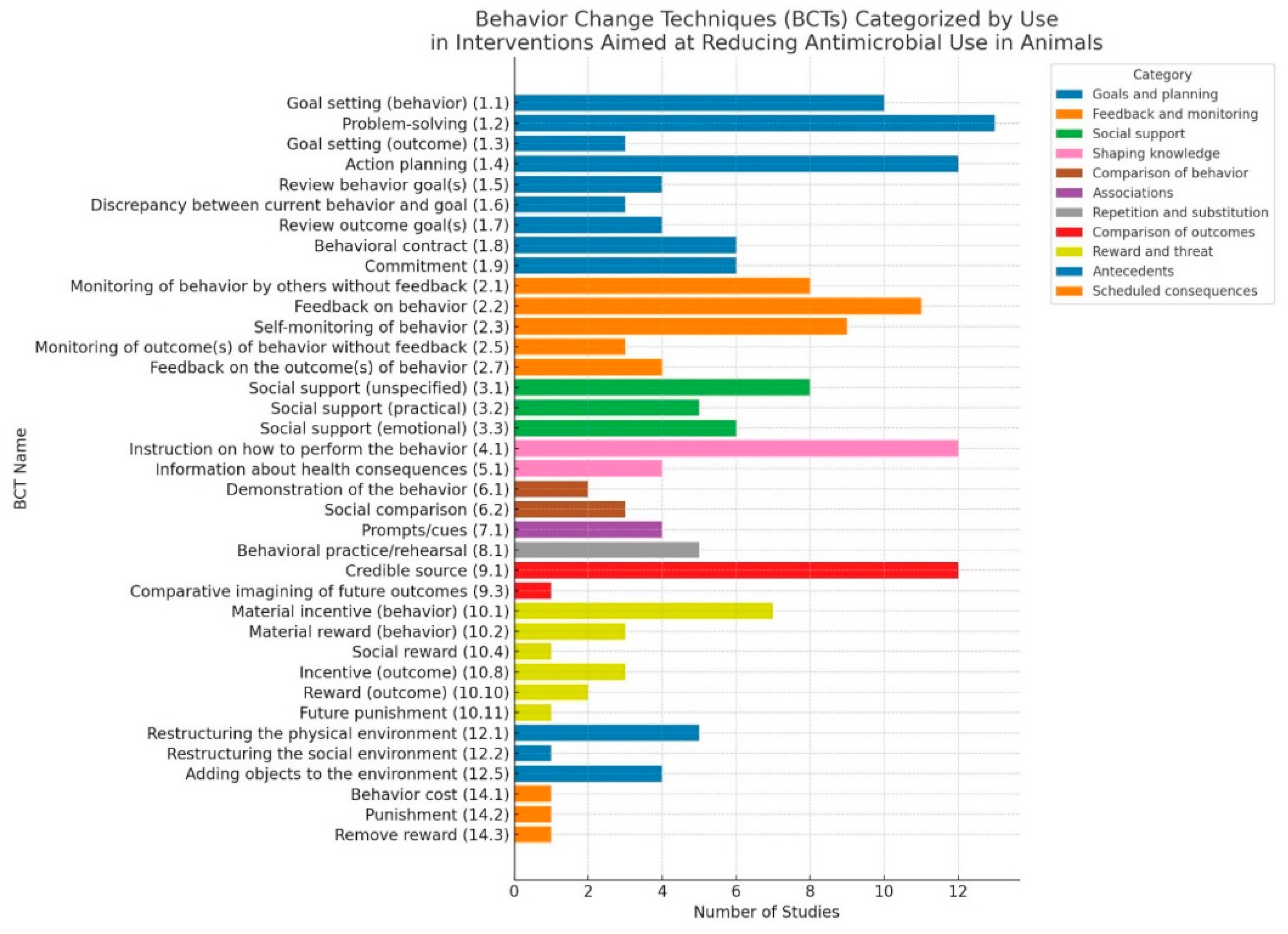 Vetsci 12 00172 g003