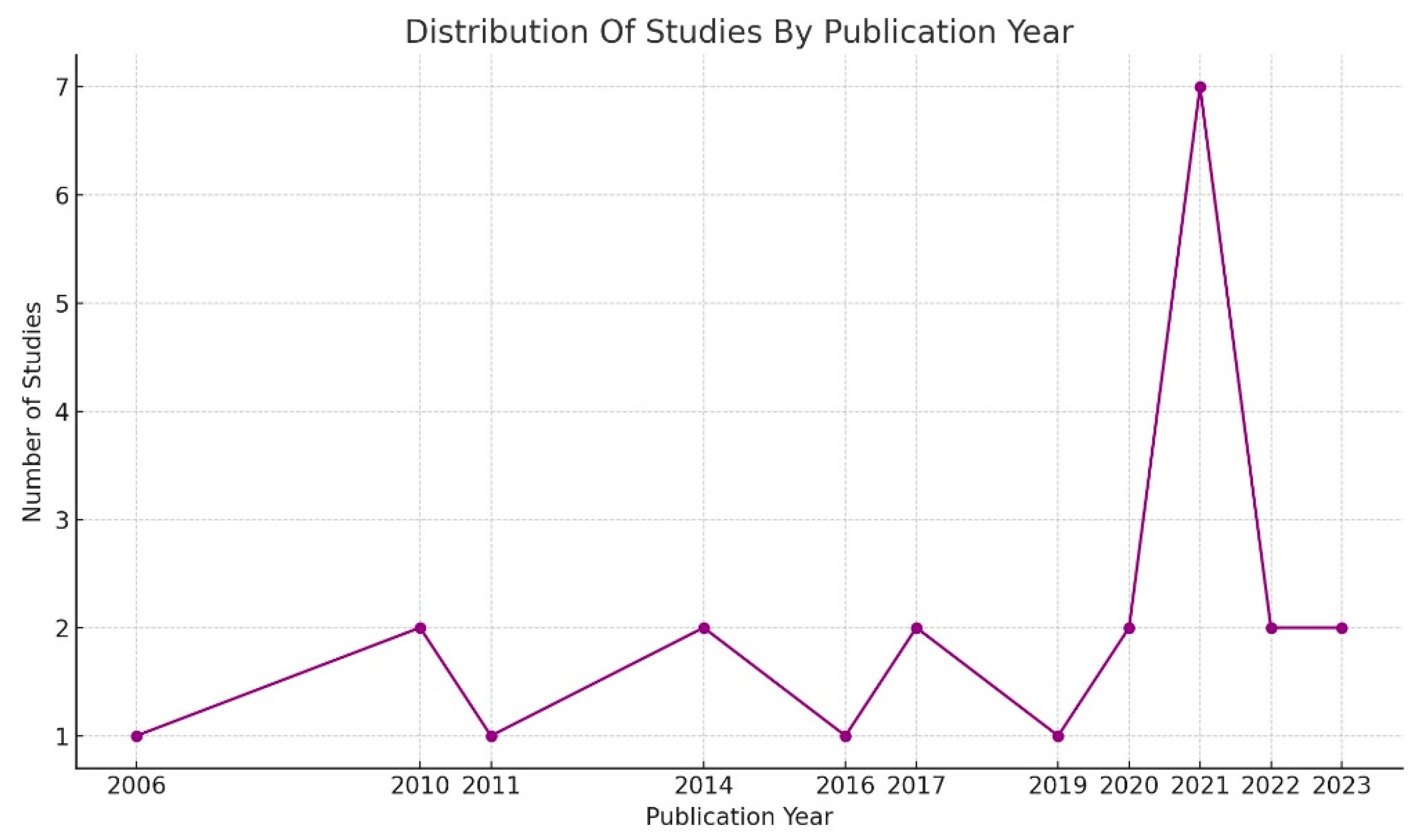 Vetsci 12 00172 g004