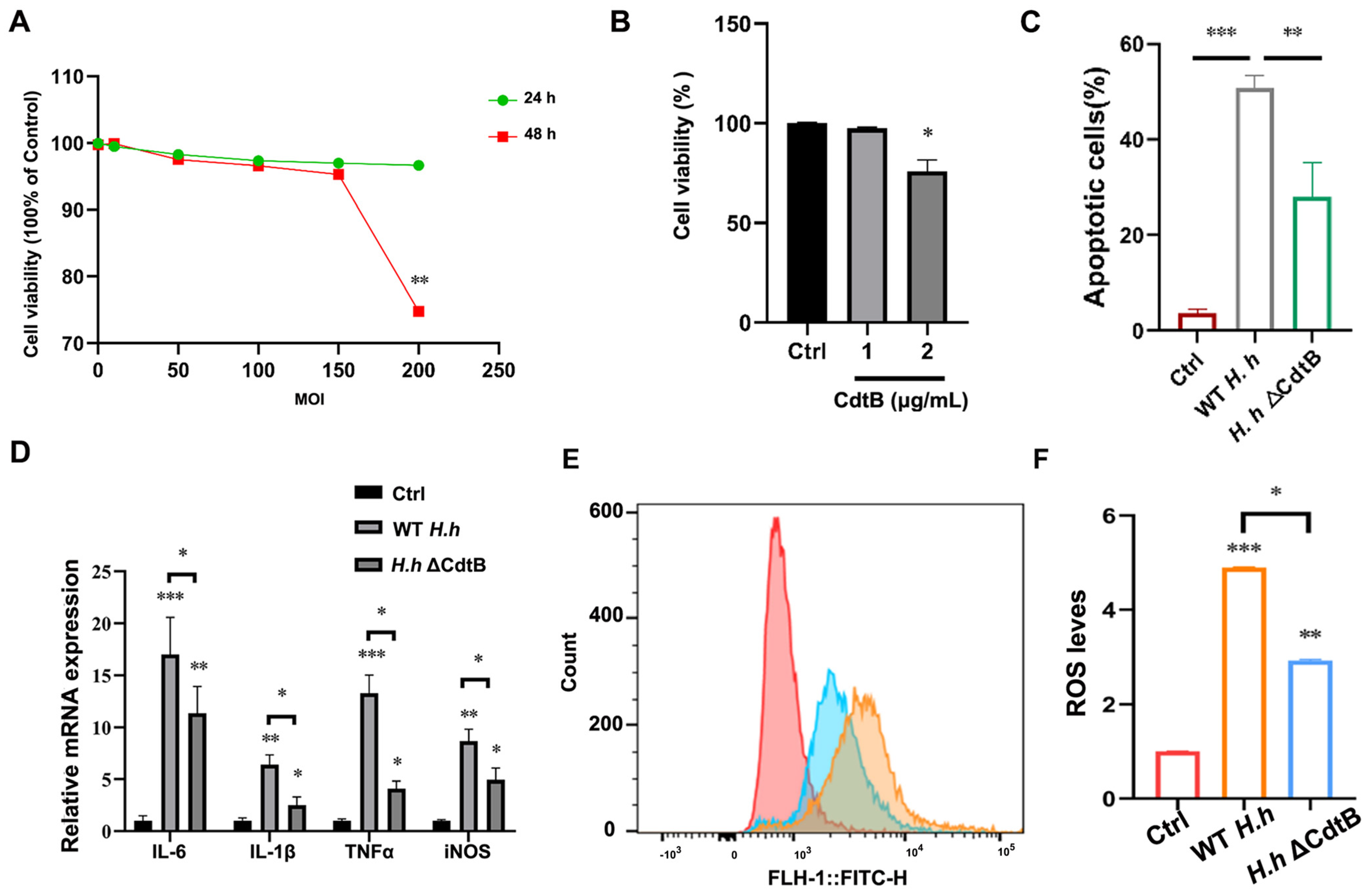 Vetsci 12 00174 g003