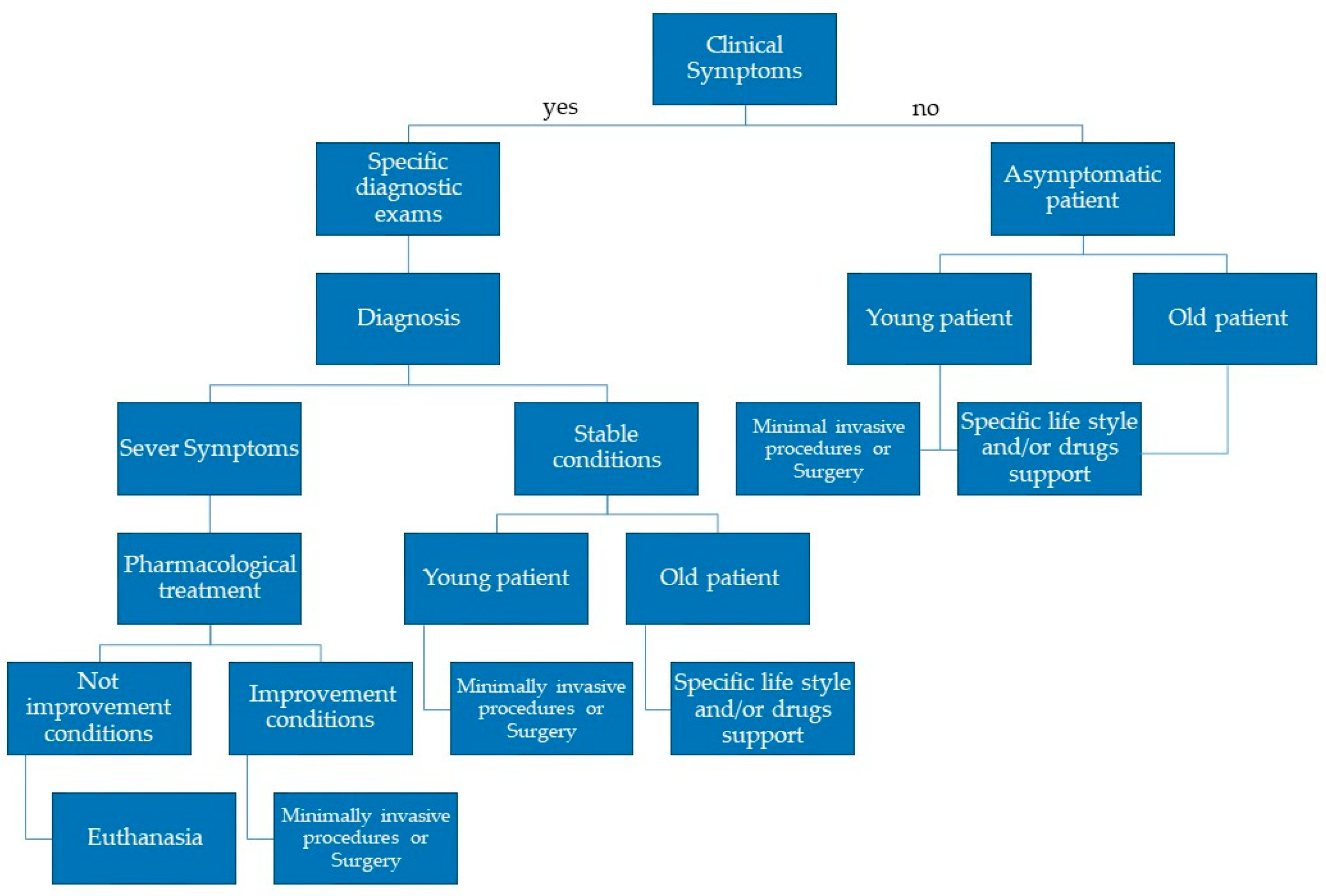 Vetsci 12 00175 g002