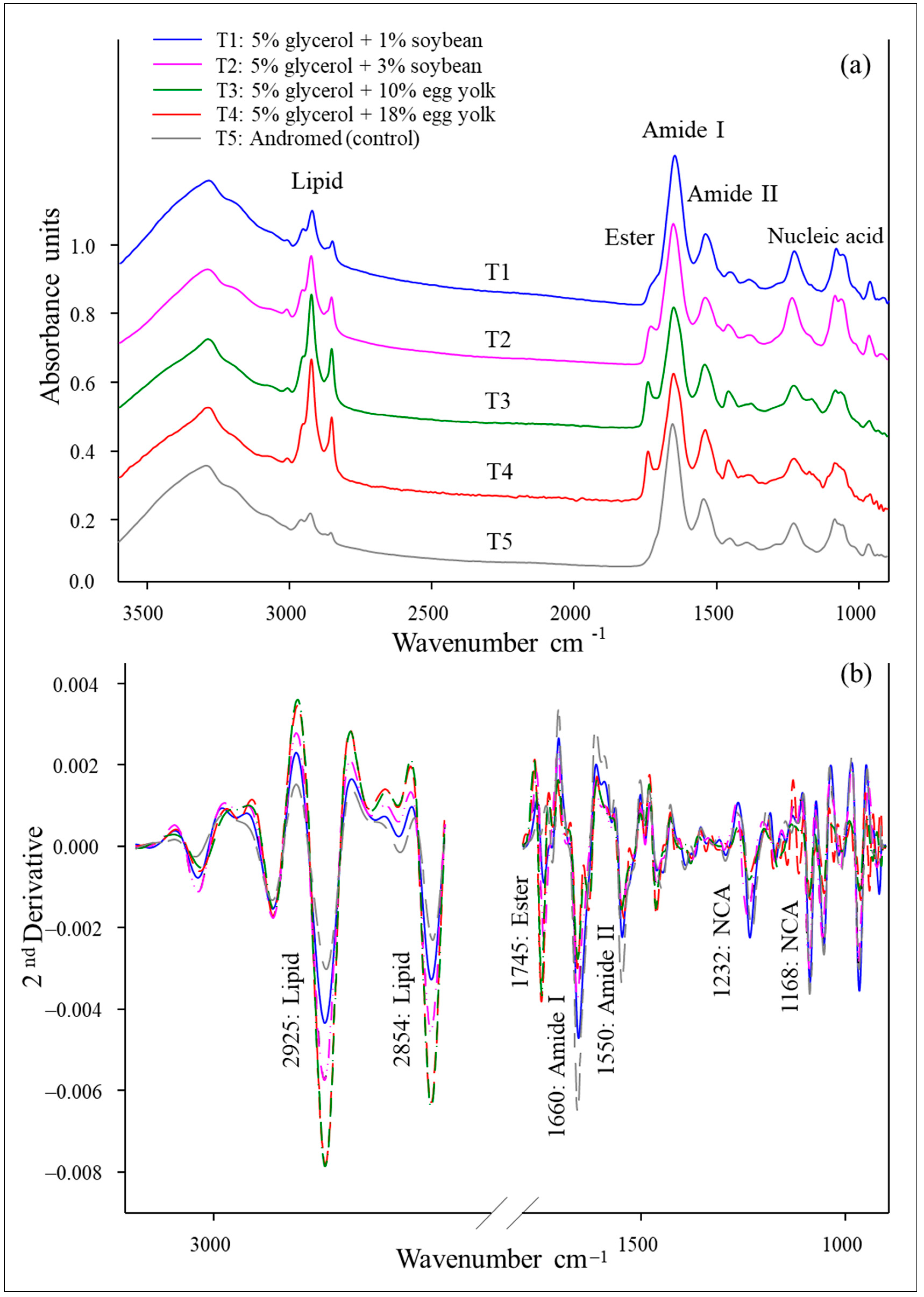 Vetsci 12 00178 g002 Vetsci 12 00178 g002