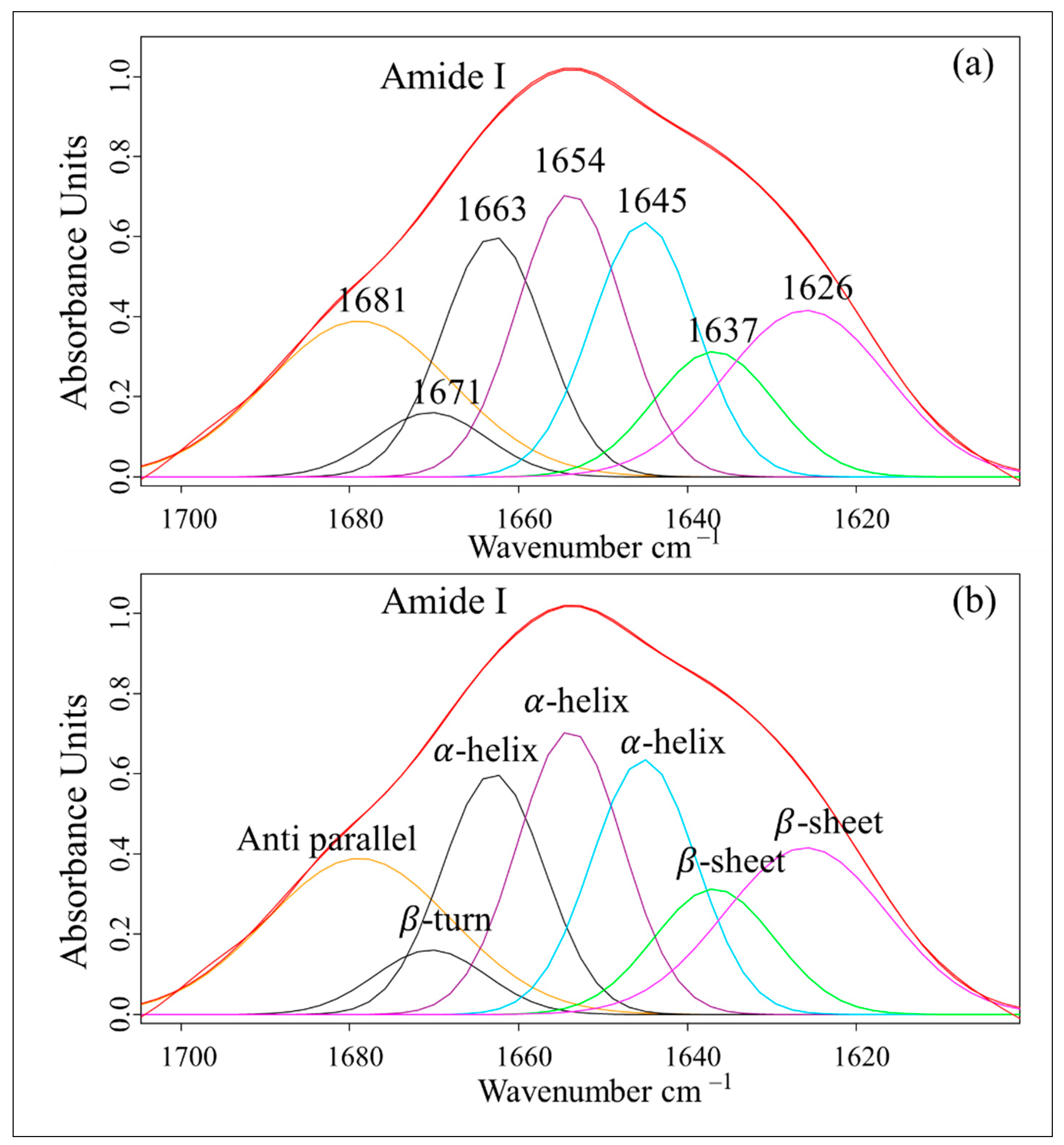 Vetsci 12 00178 g003 Vetsci 12 00178 g003