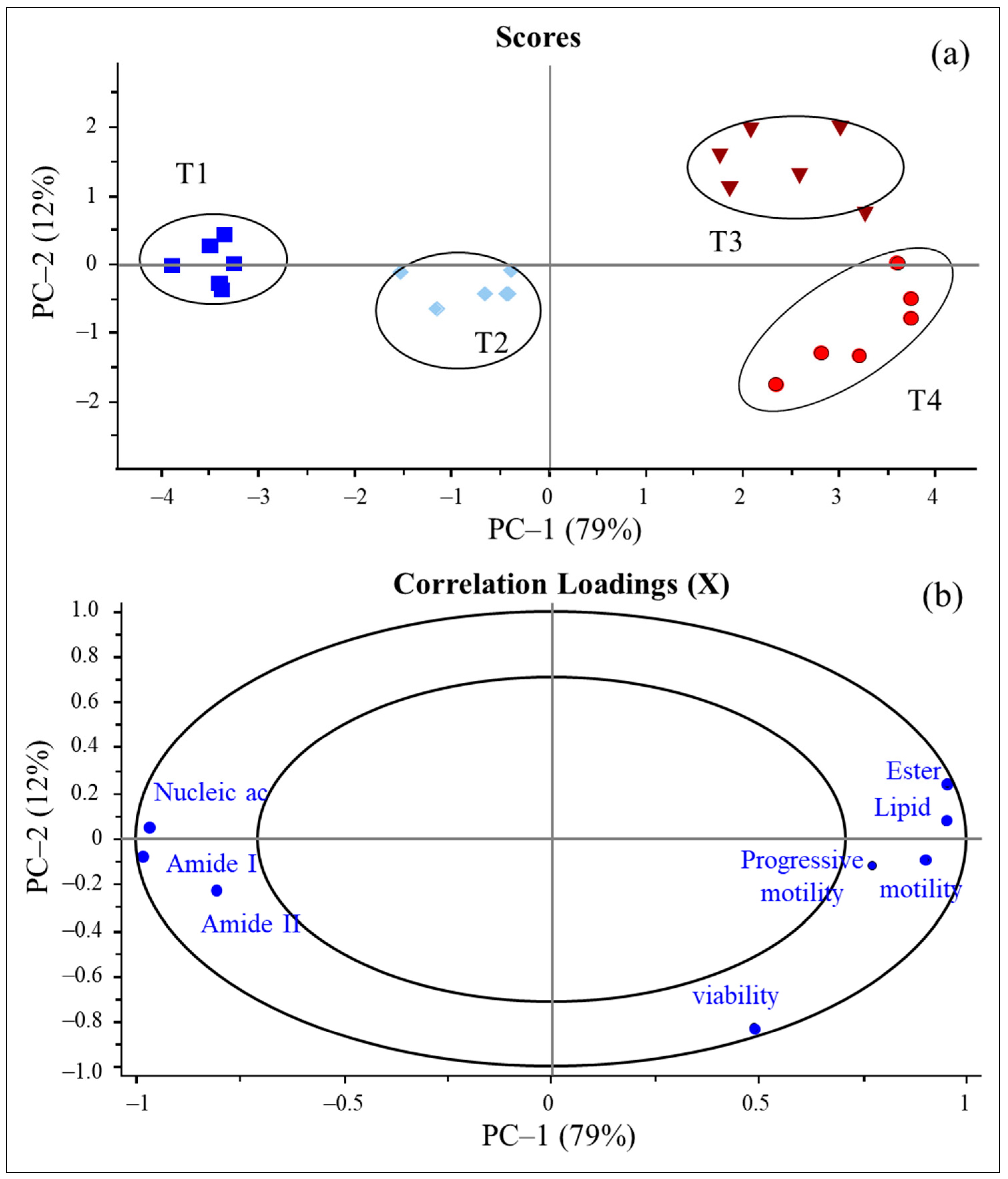 Vetsci 12 00178 g004 Vetsci 12 00178 g004