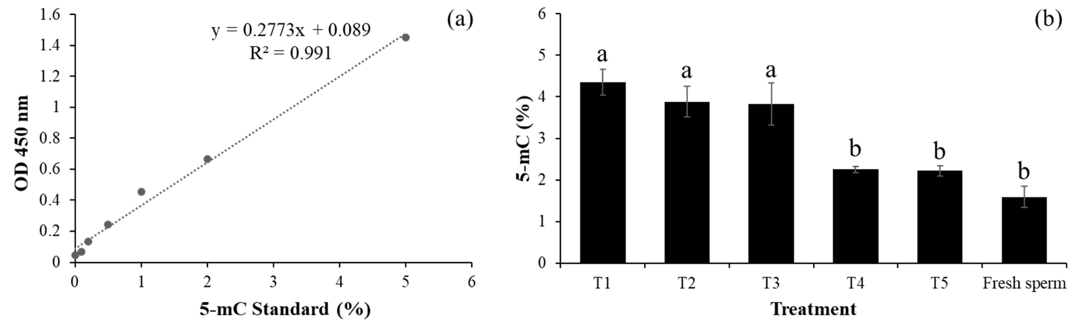Vetsci 12 00178 g005 Vetsci 12 00178 g005