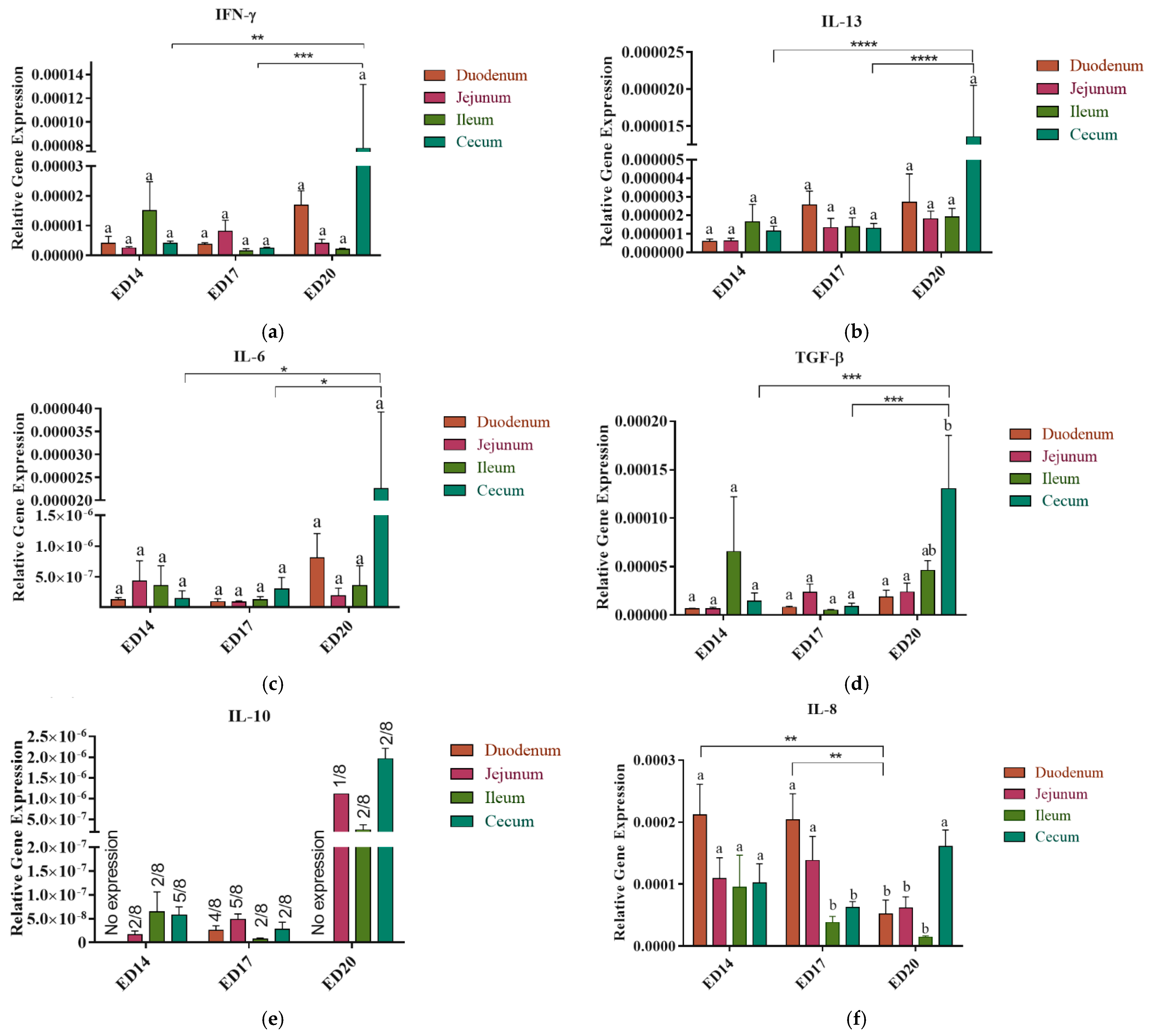 Vetsci 12 00186 g001