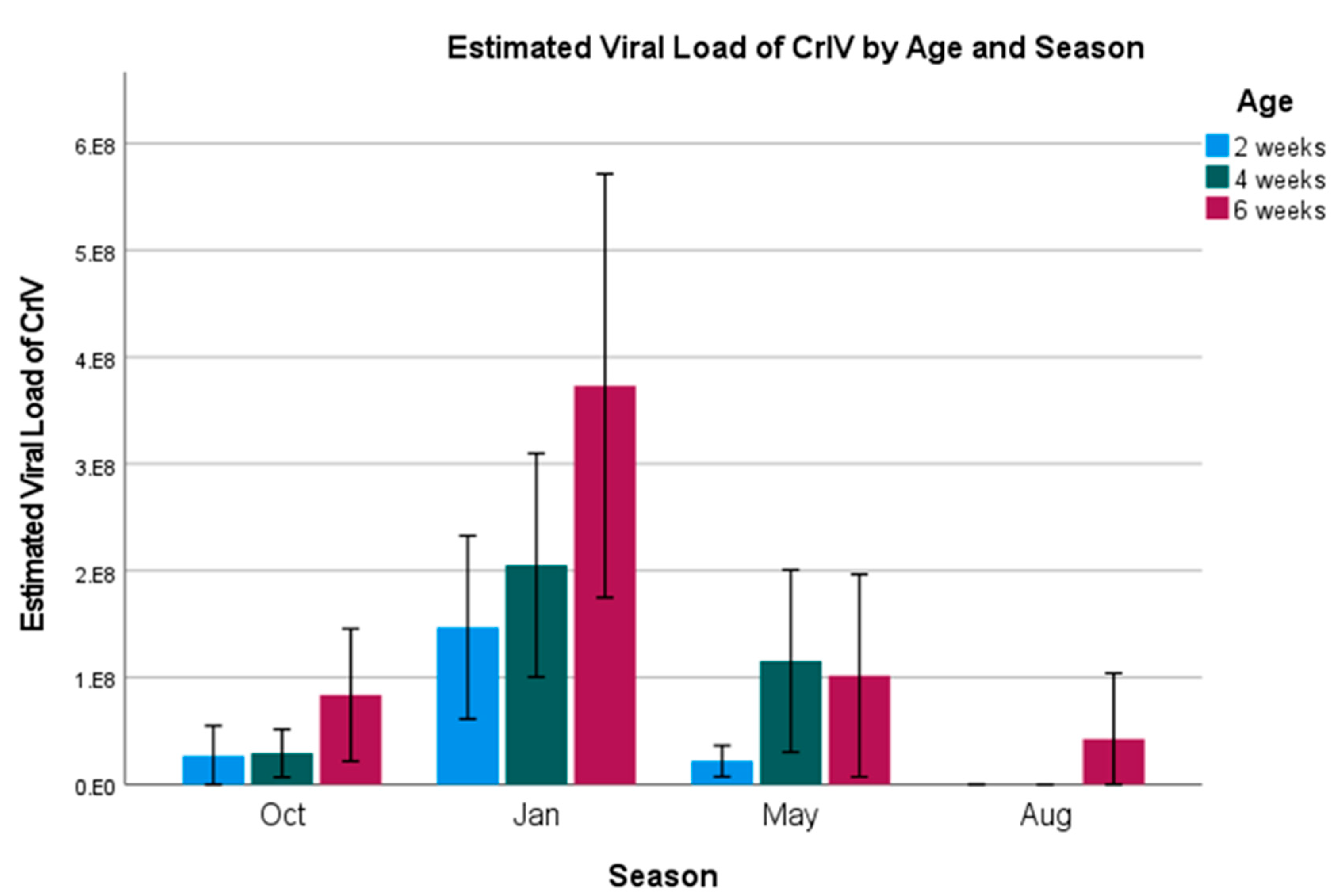 Vetsci 12 00191 g006