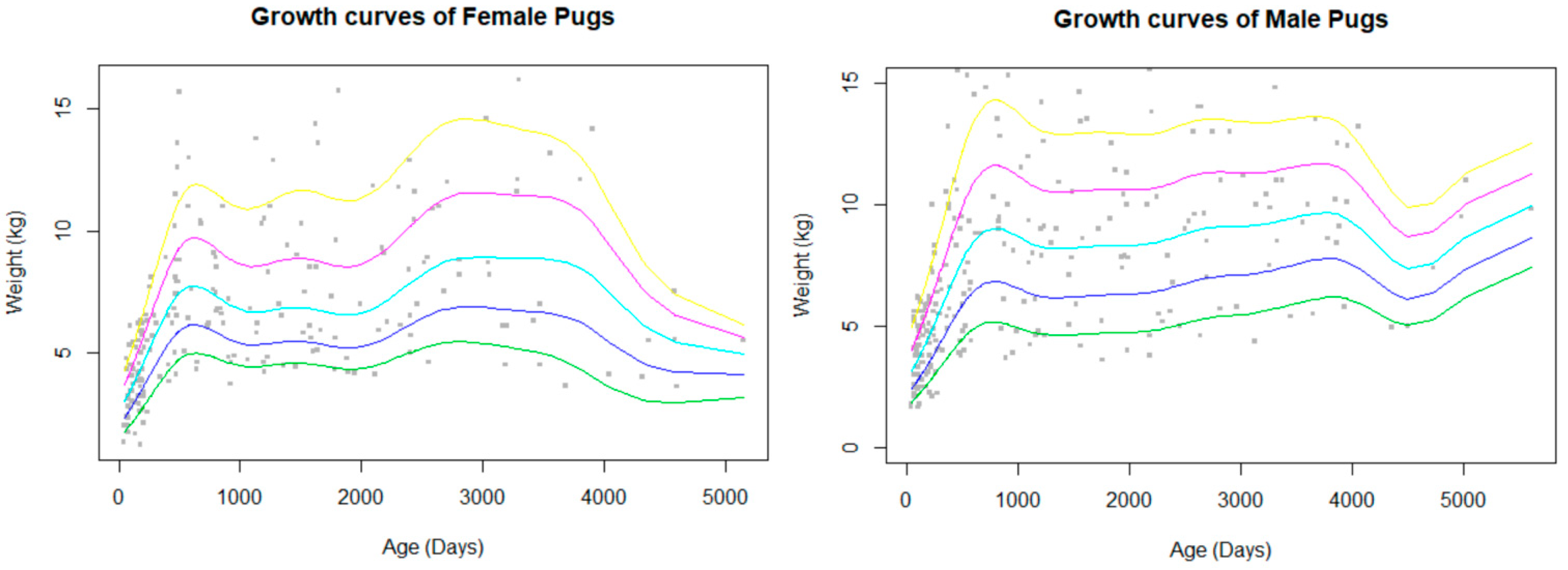 Vetsci 12 00195 g002