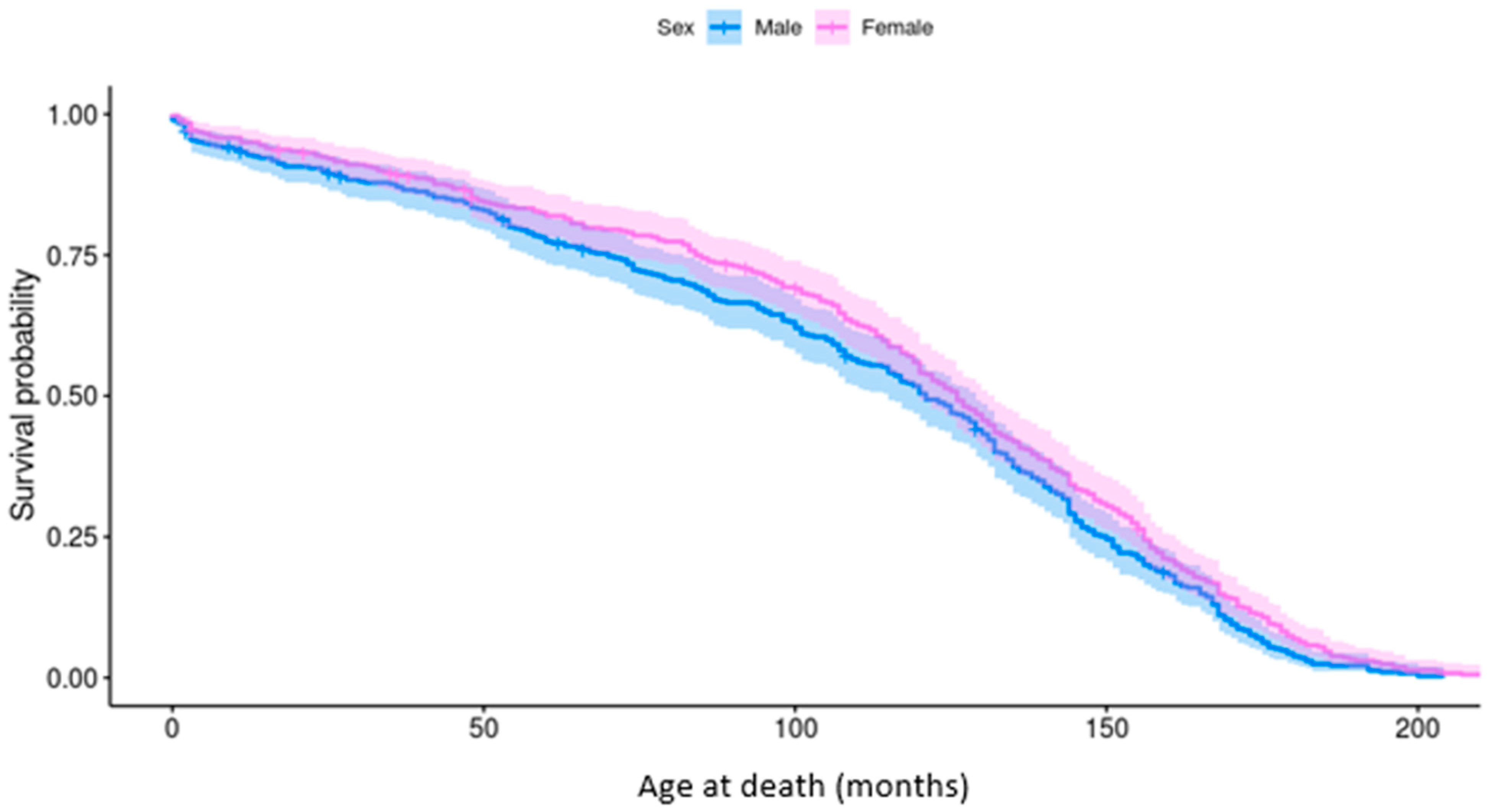Vetsci 12 00195 g003