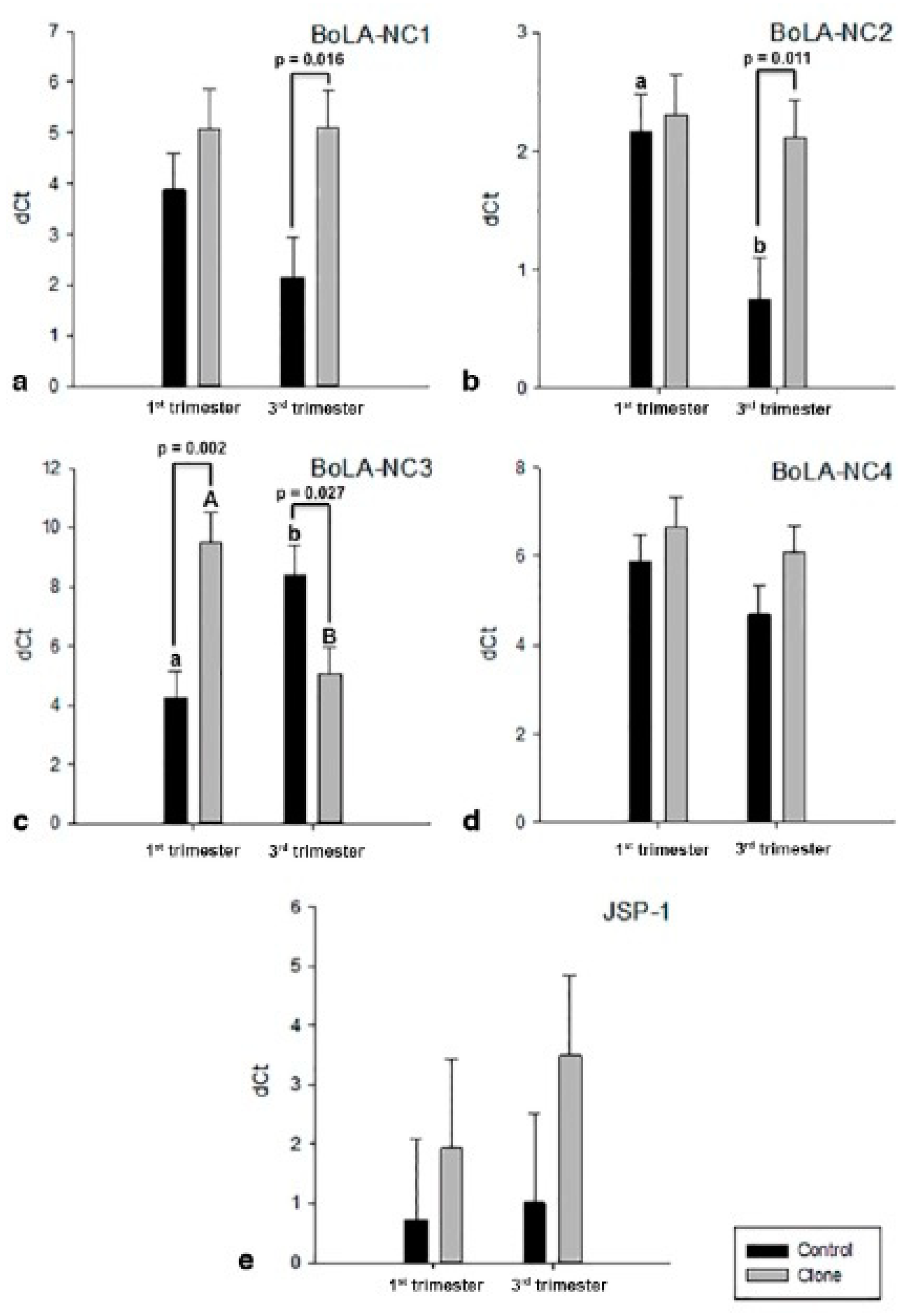 Vetsci 12 00196 g005 Vetsci 12 00196 g005