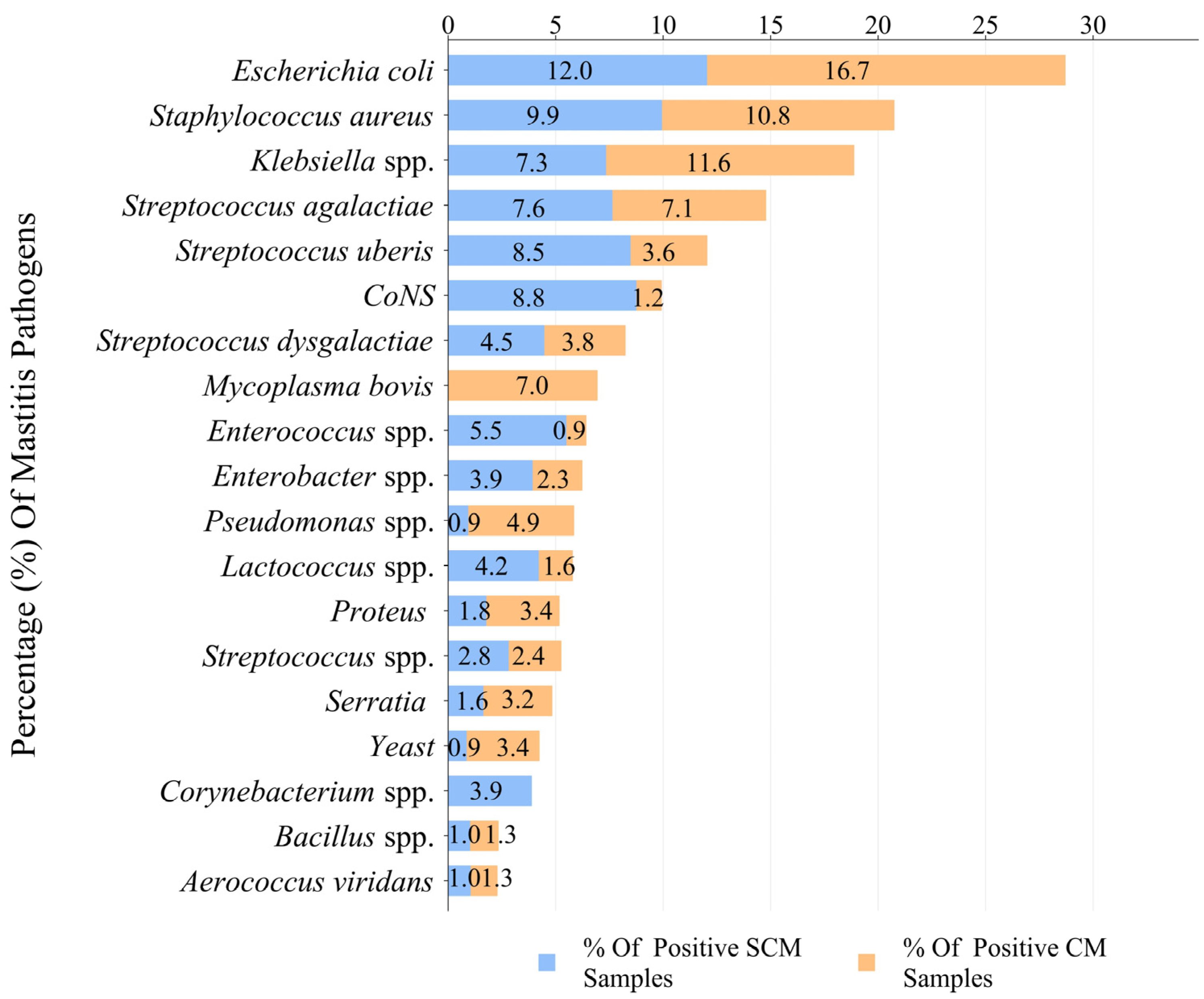 Vetsci 12 00197 g003