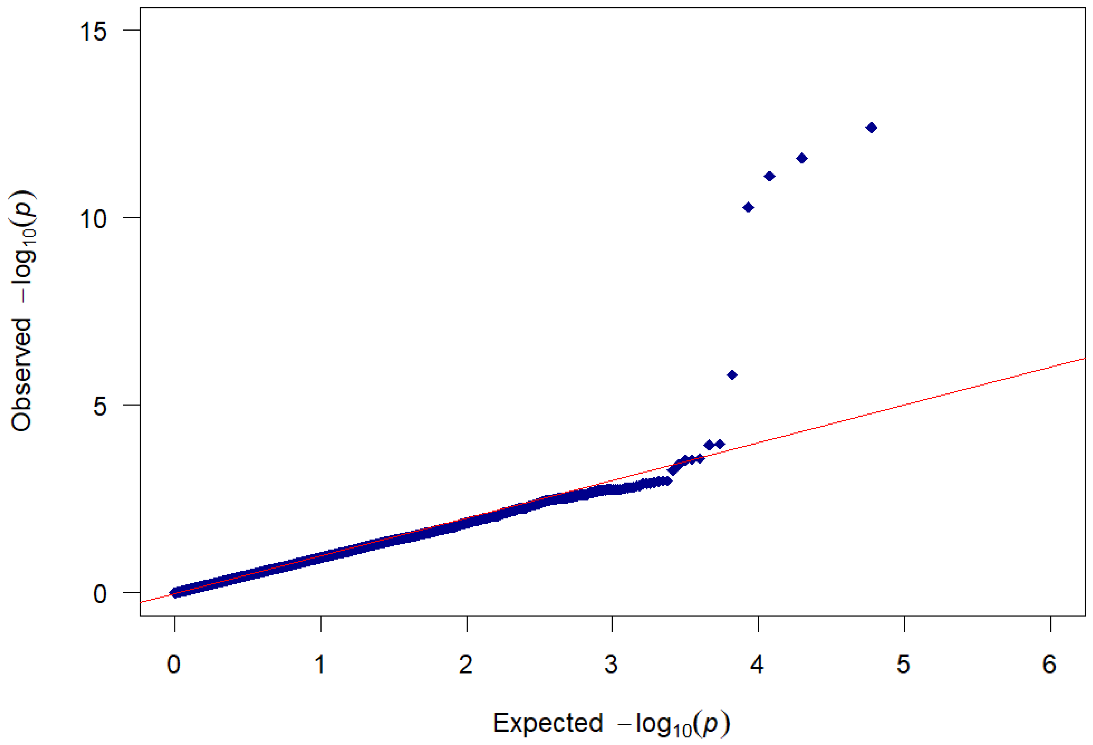 Vetsci 12 00198 g002