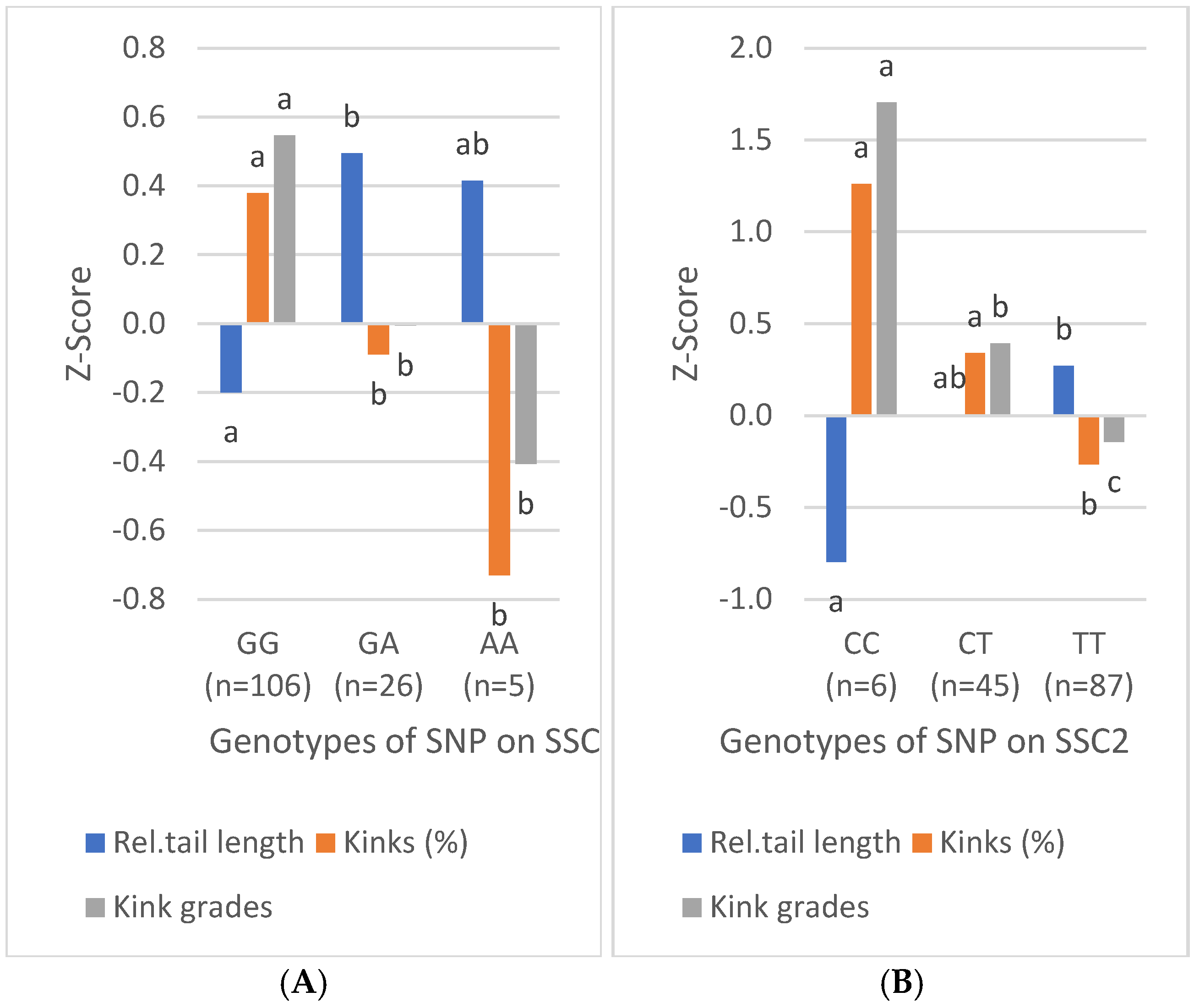 Vetsci 12 00198 g003a