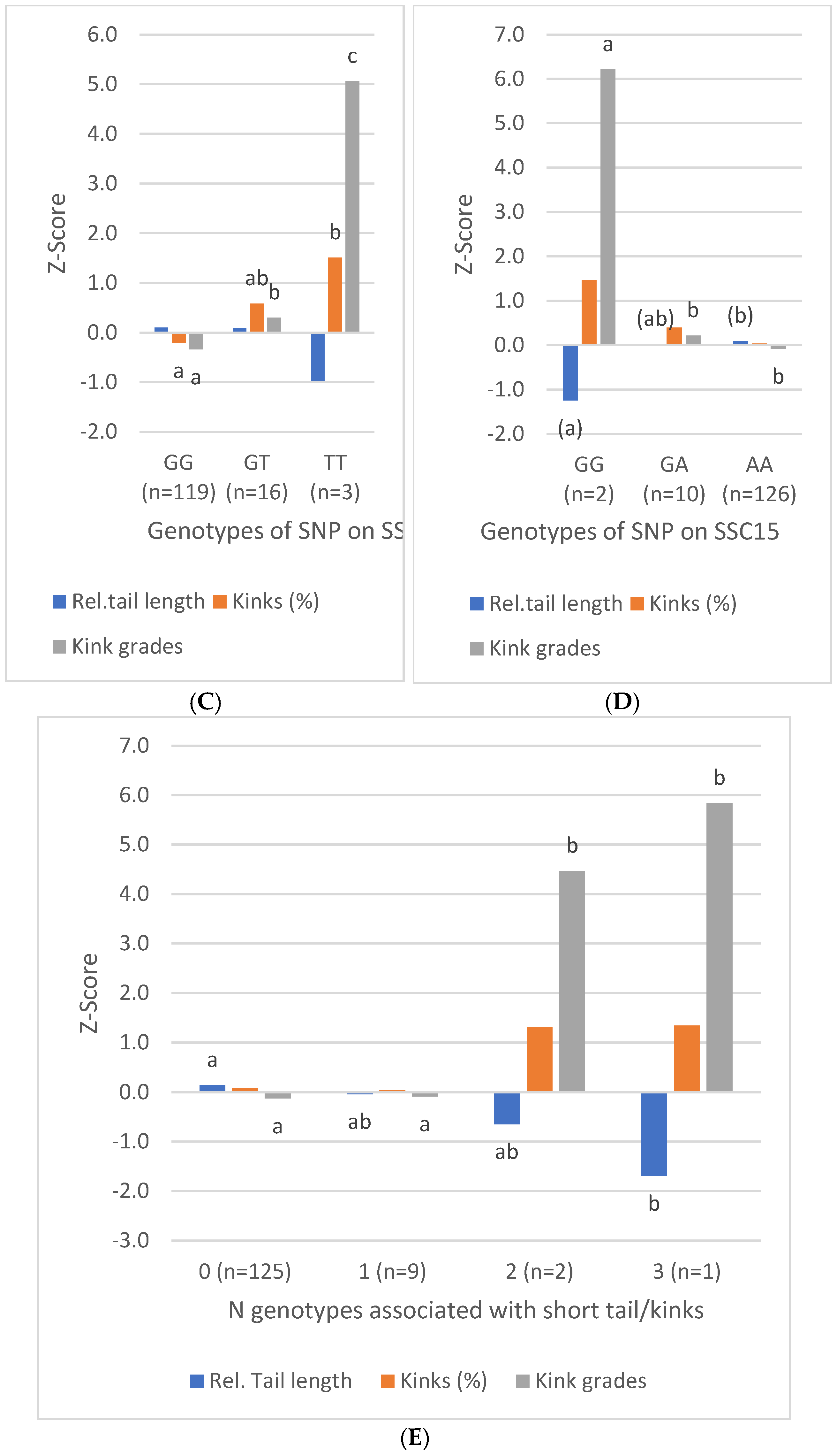 Vetsci 12 00198 g003b