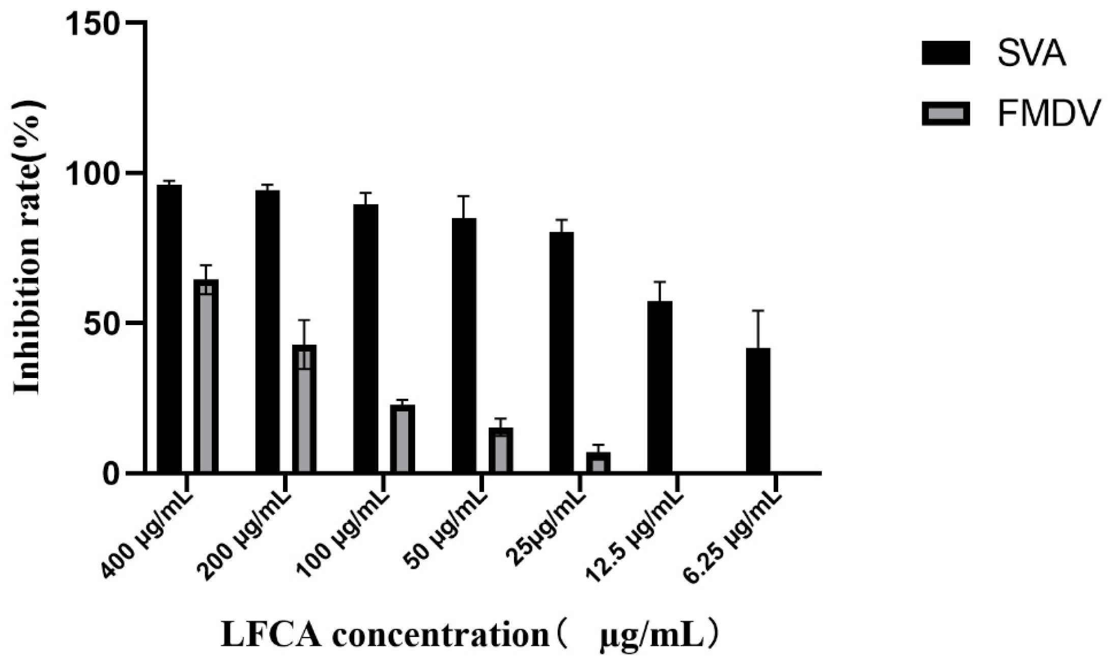 Vetsci 12 00199 g003