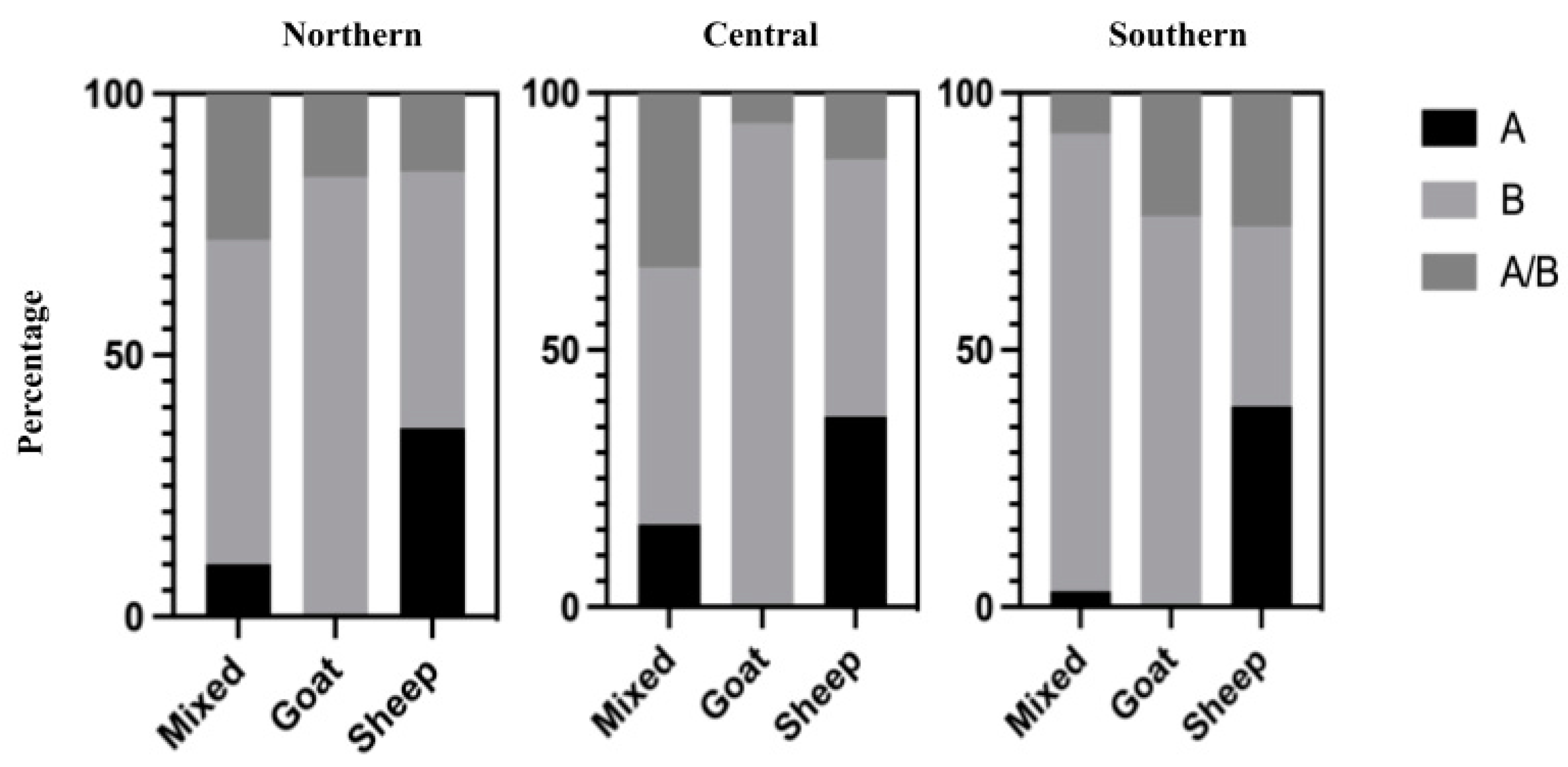 Vetsci 12 00204 g002