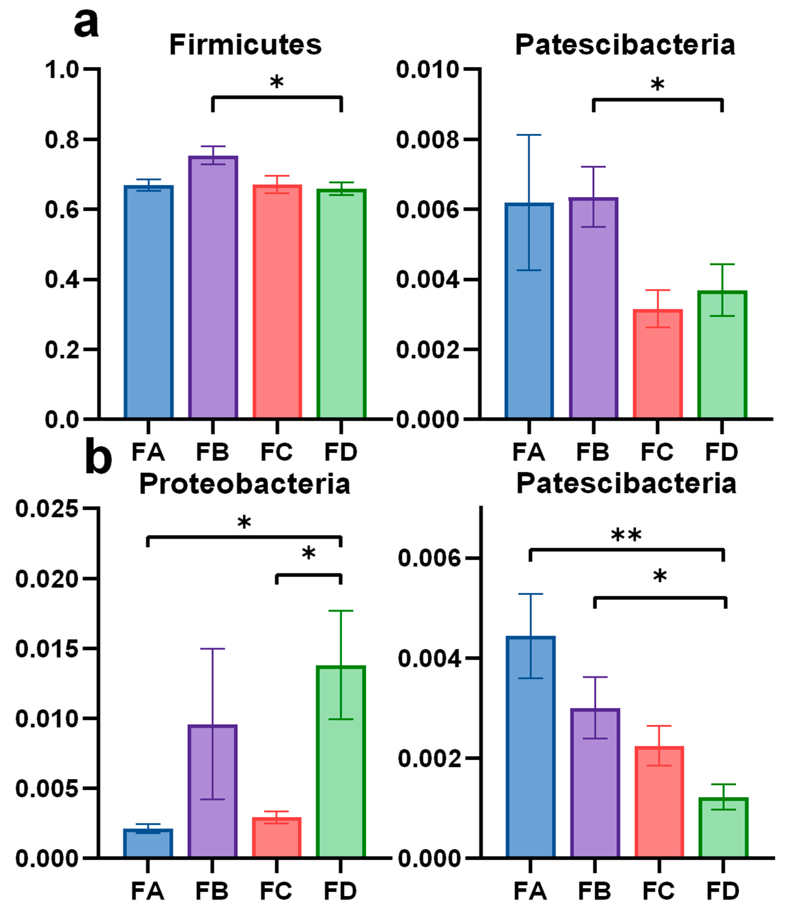 Vetsci 12 00208 g006