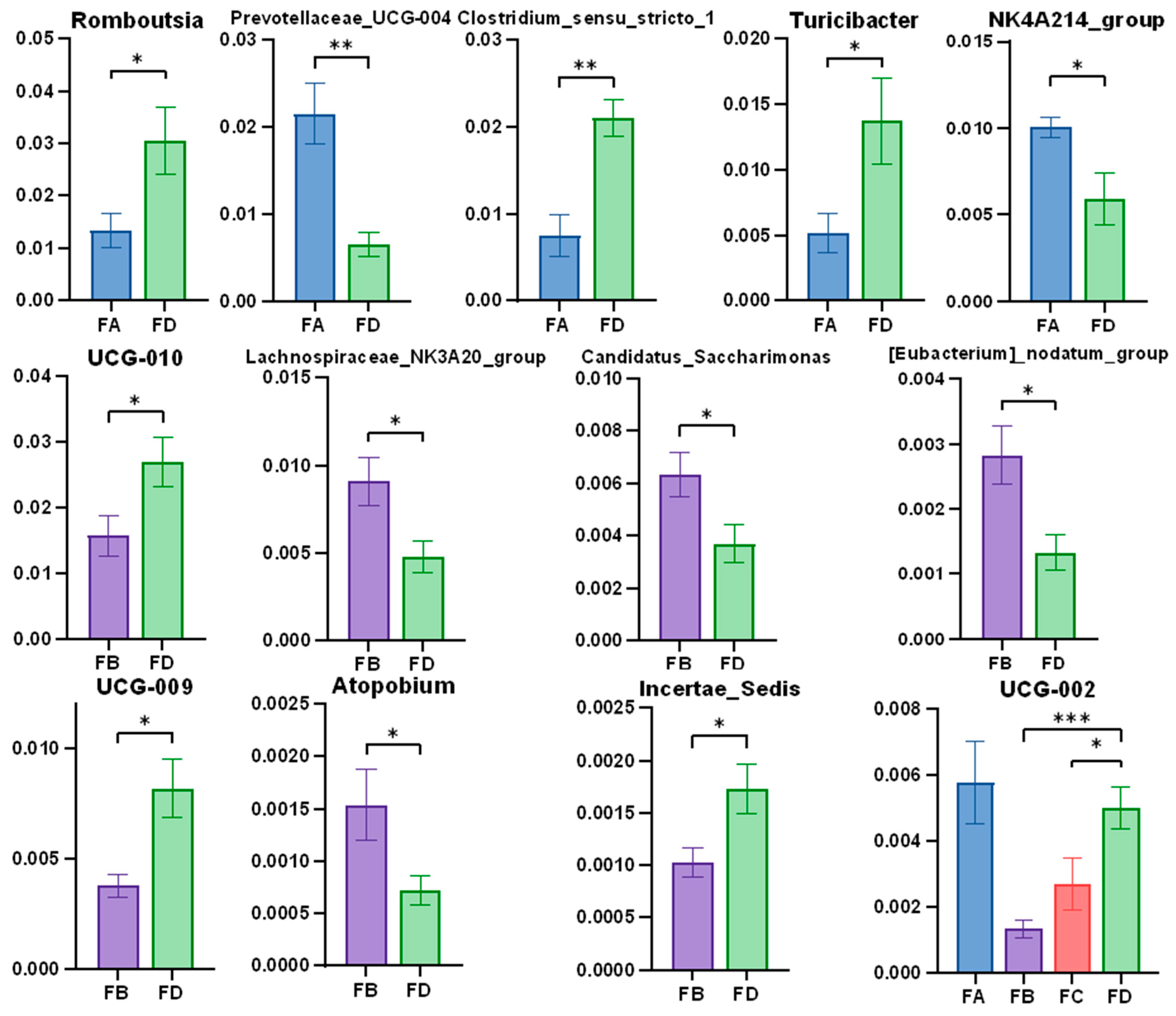 Vetsci 12 00208 g007