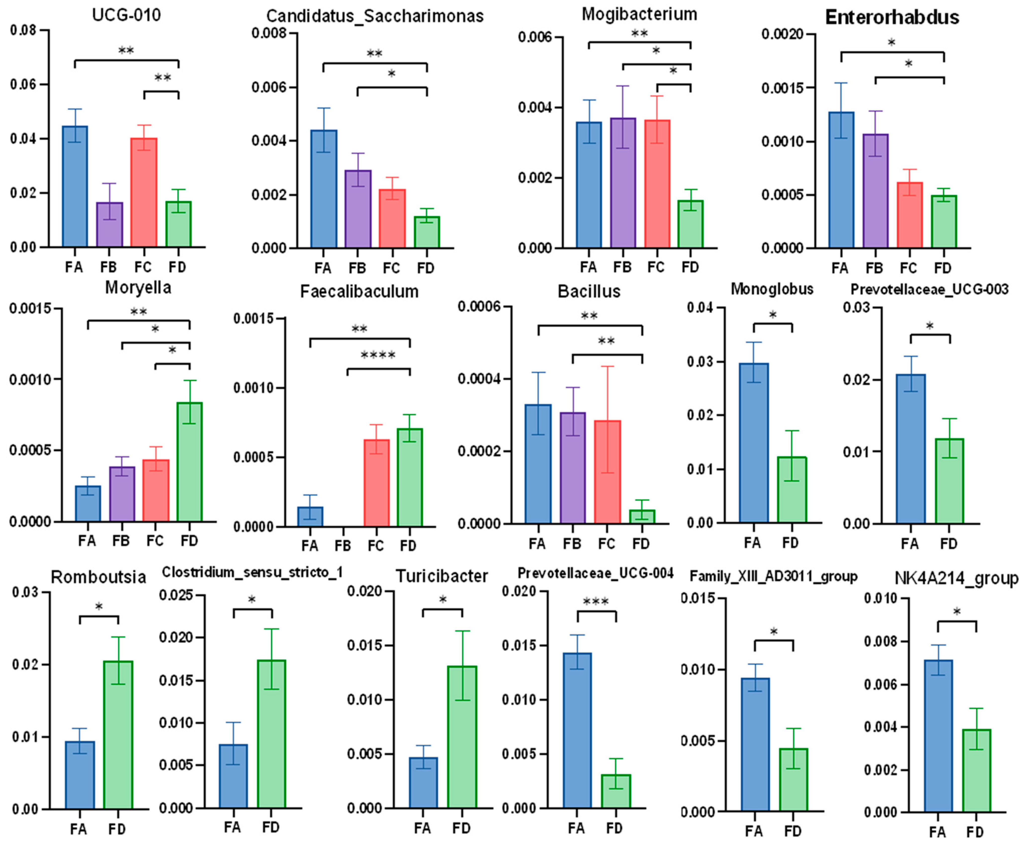 Vetsci 12 00208 g008