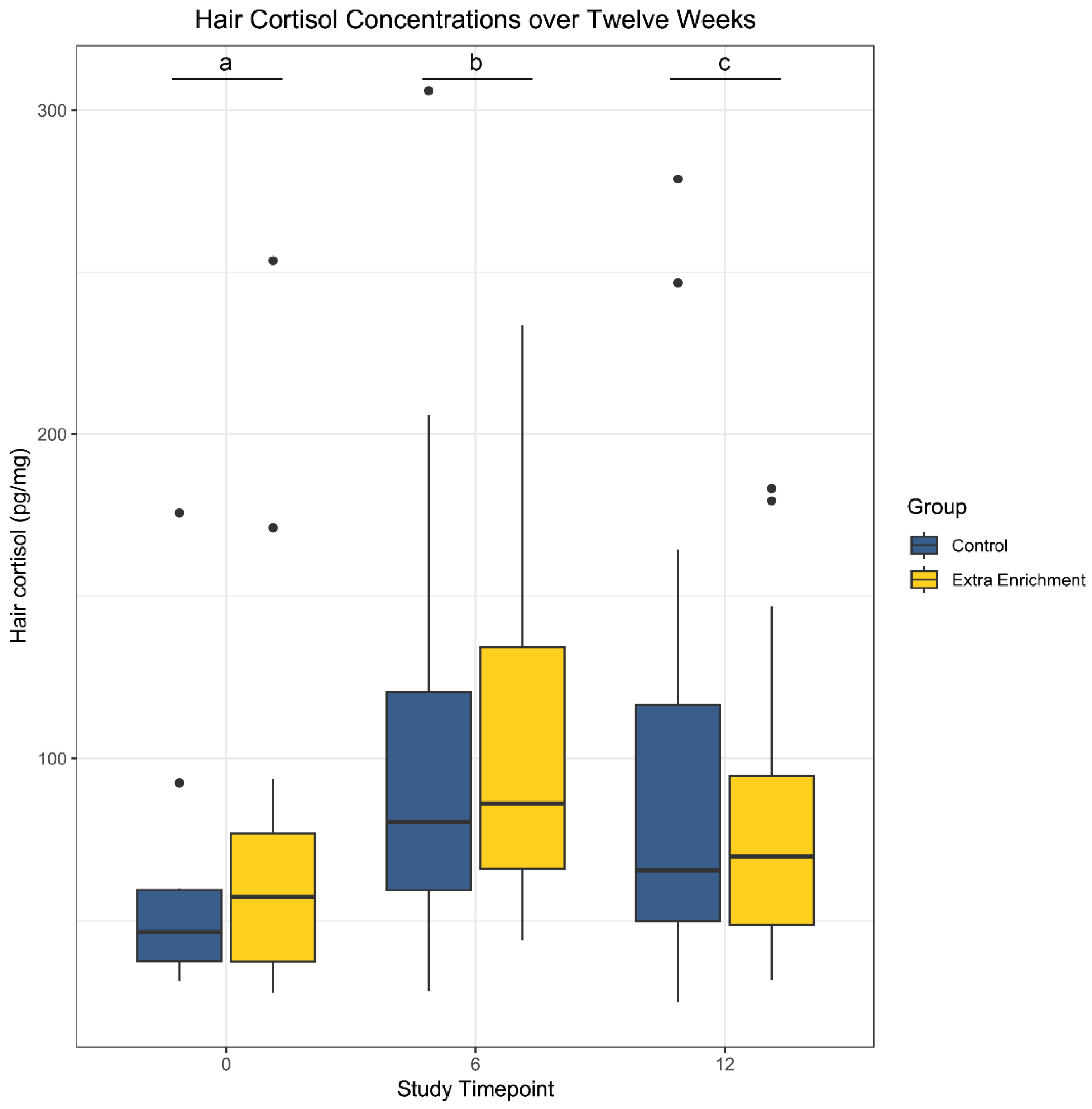 Vetsci 12 00209 g001