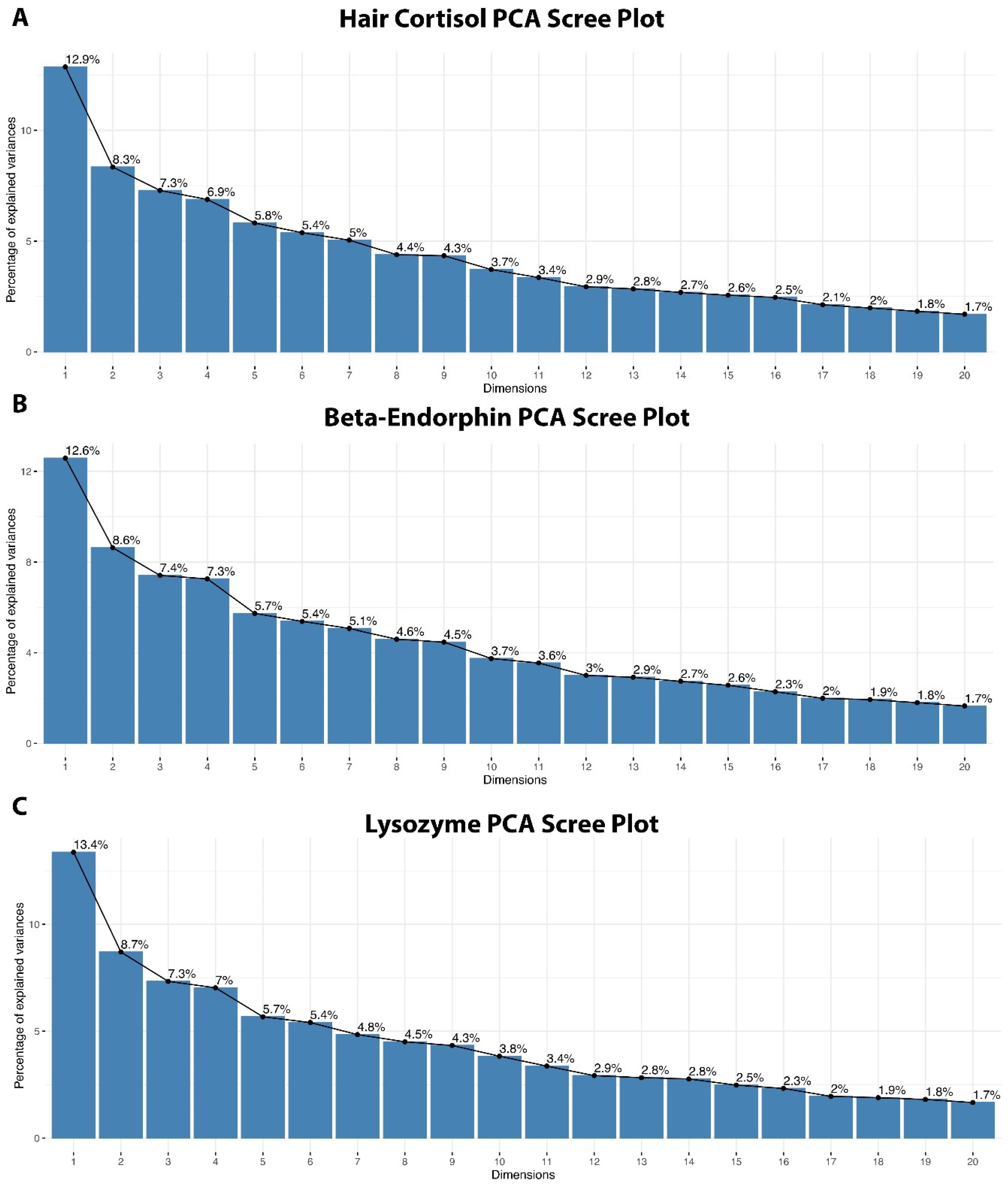 Vetsci 12 00209 g002