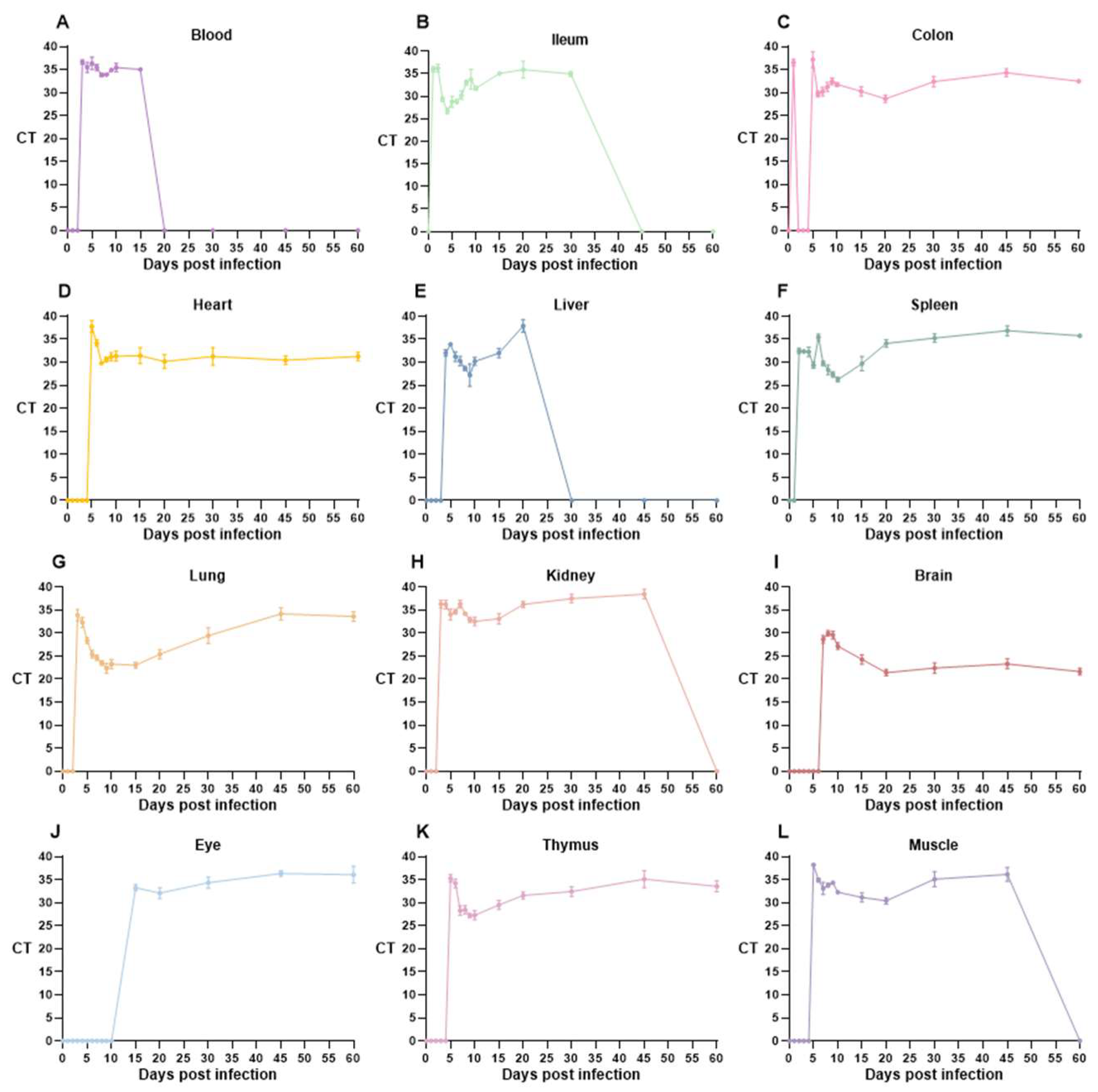 Vetsci 12 00212 g003