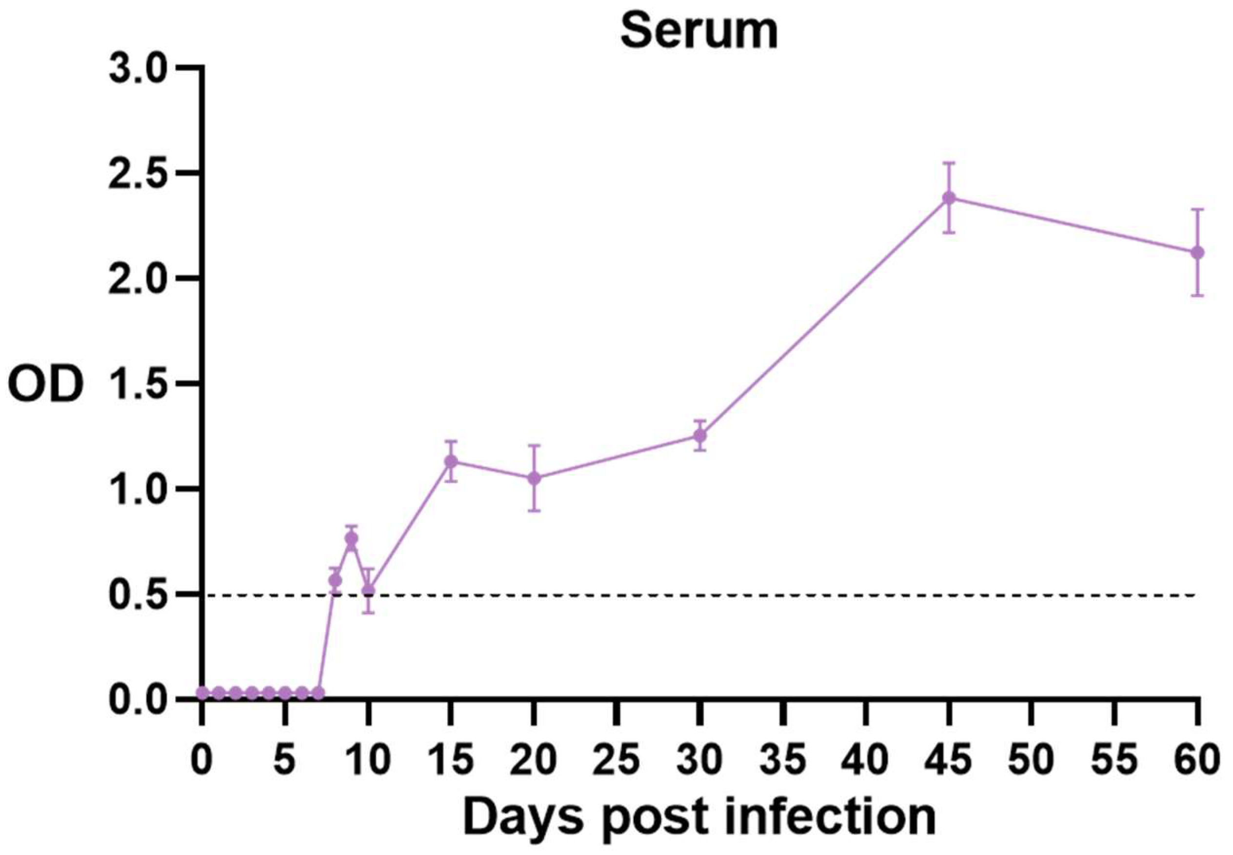 Vetsci 12 00212 g004