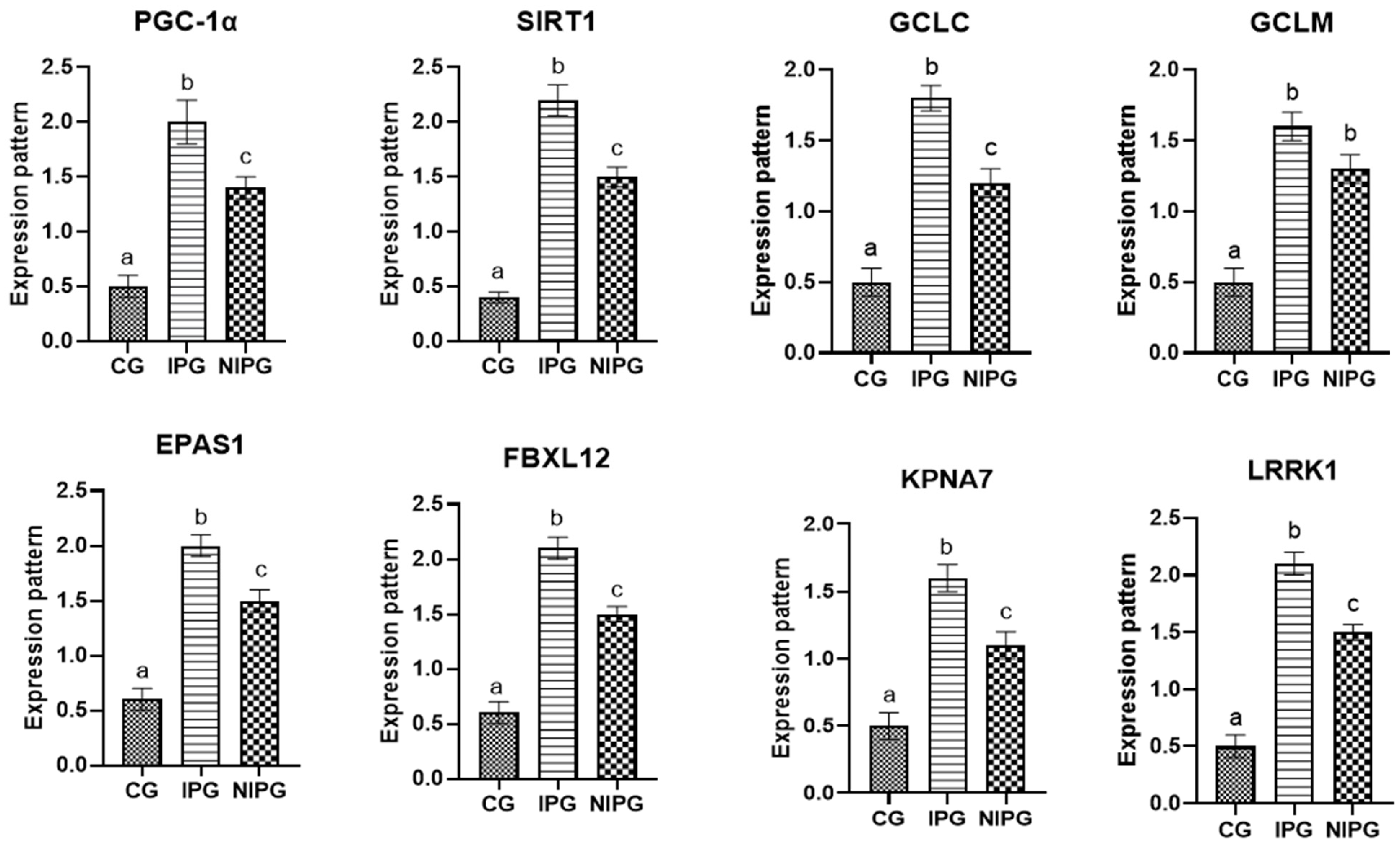 Vetsci 12 00219 g001 Vetsci 12 00219 g001