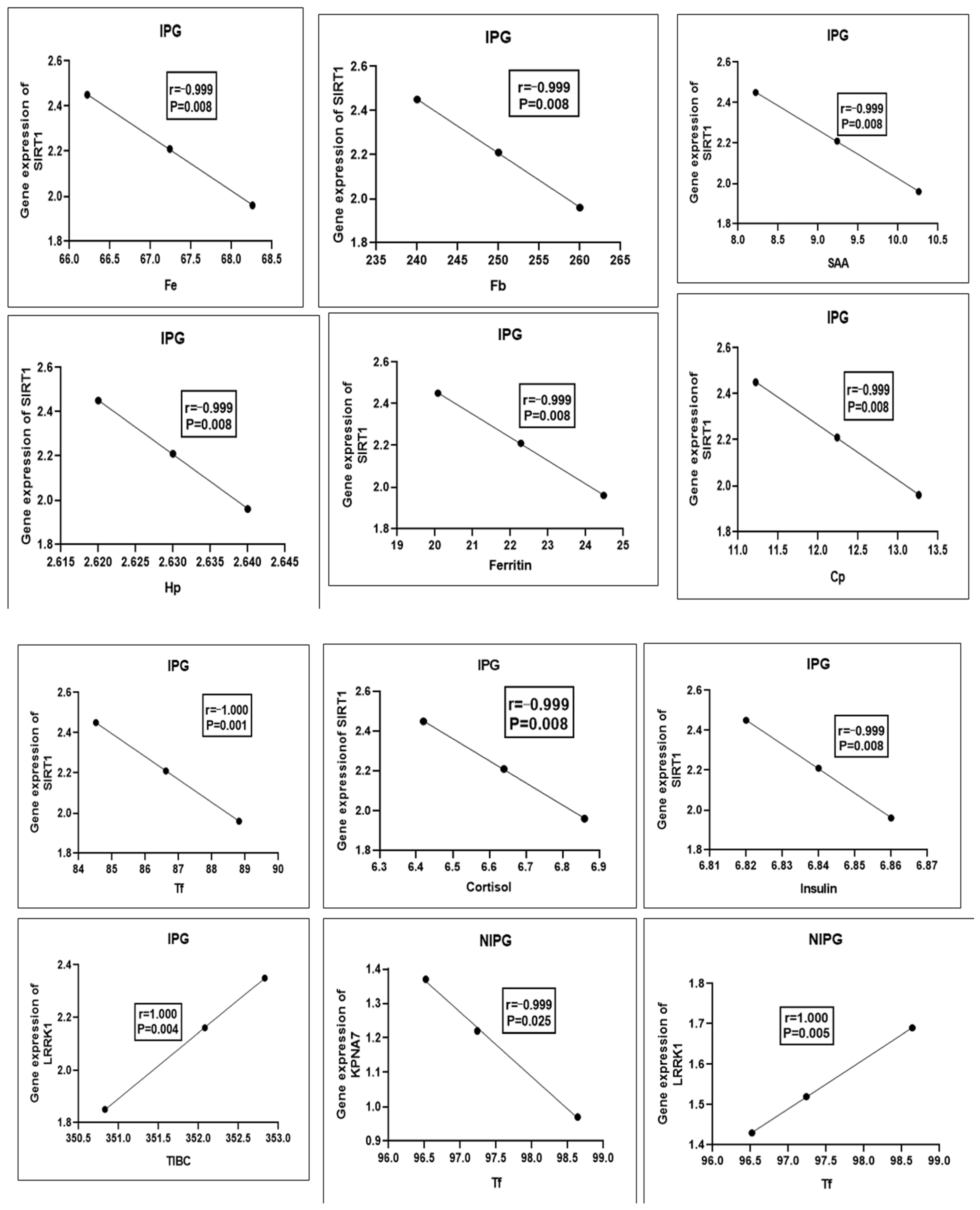 Vetsci 12 00219 g002 Vetsci 12 00219 g002
