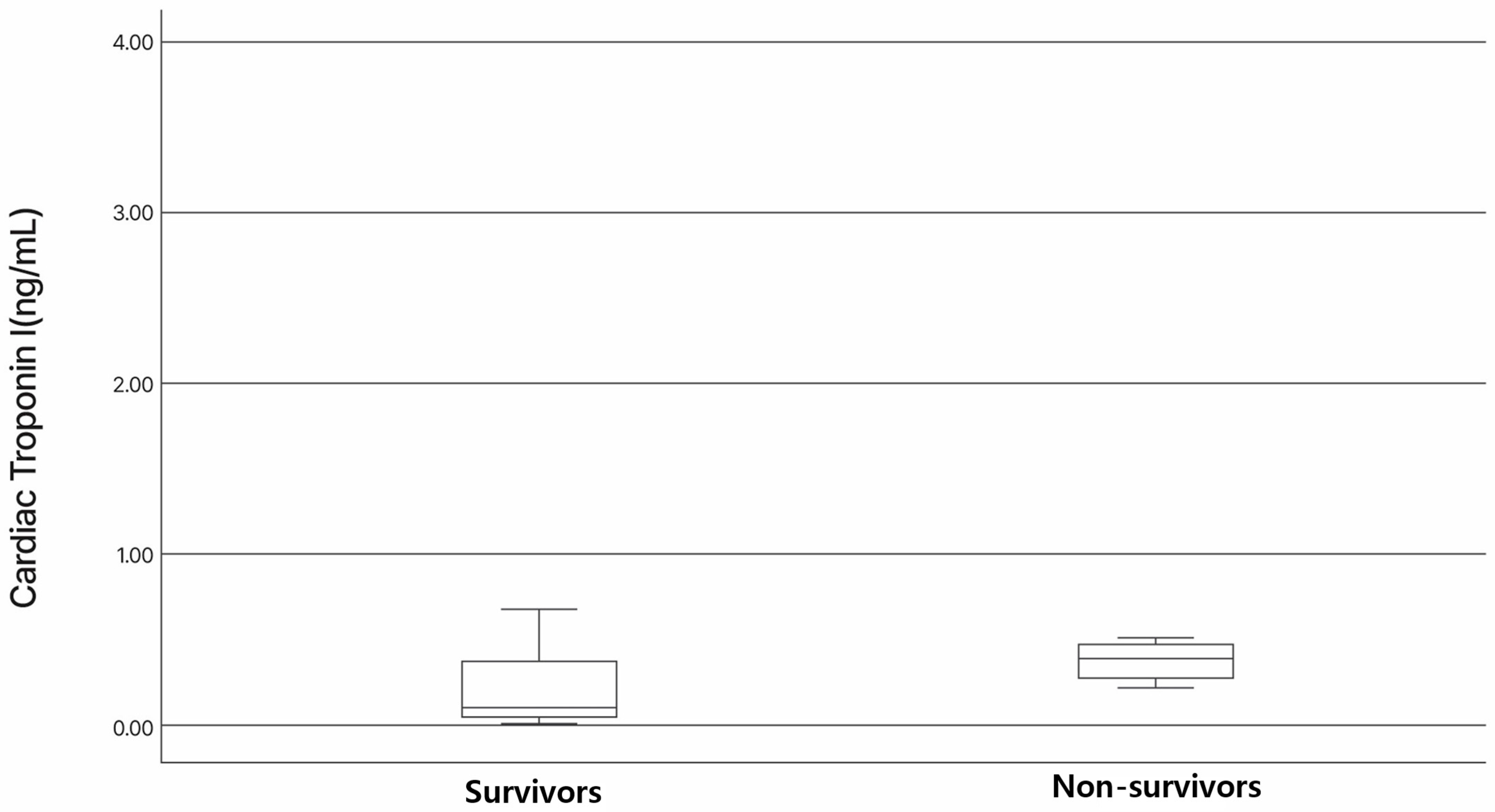 Vetsci 12 00223 g002