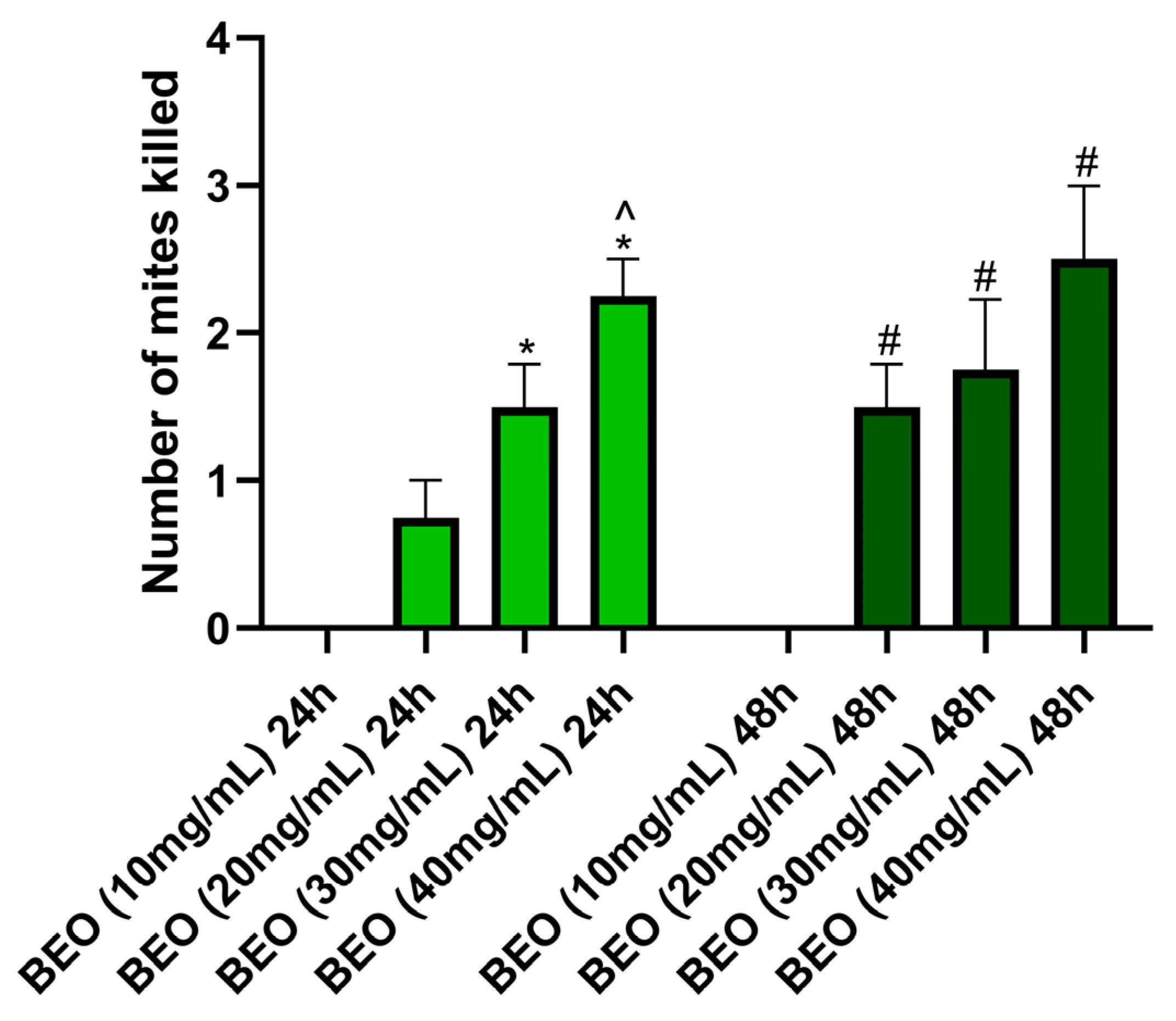 Vetsci 12 00224 g001