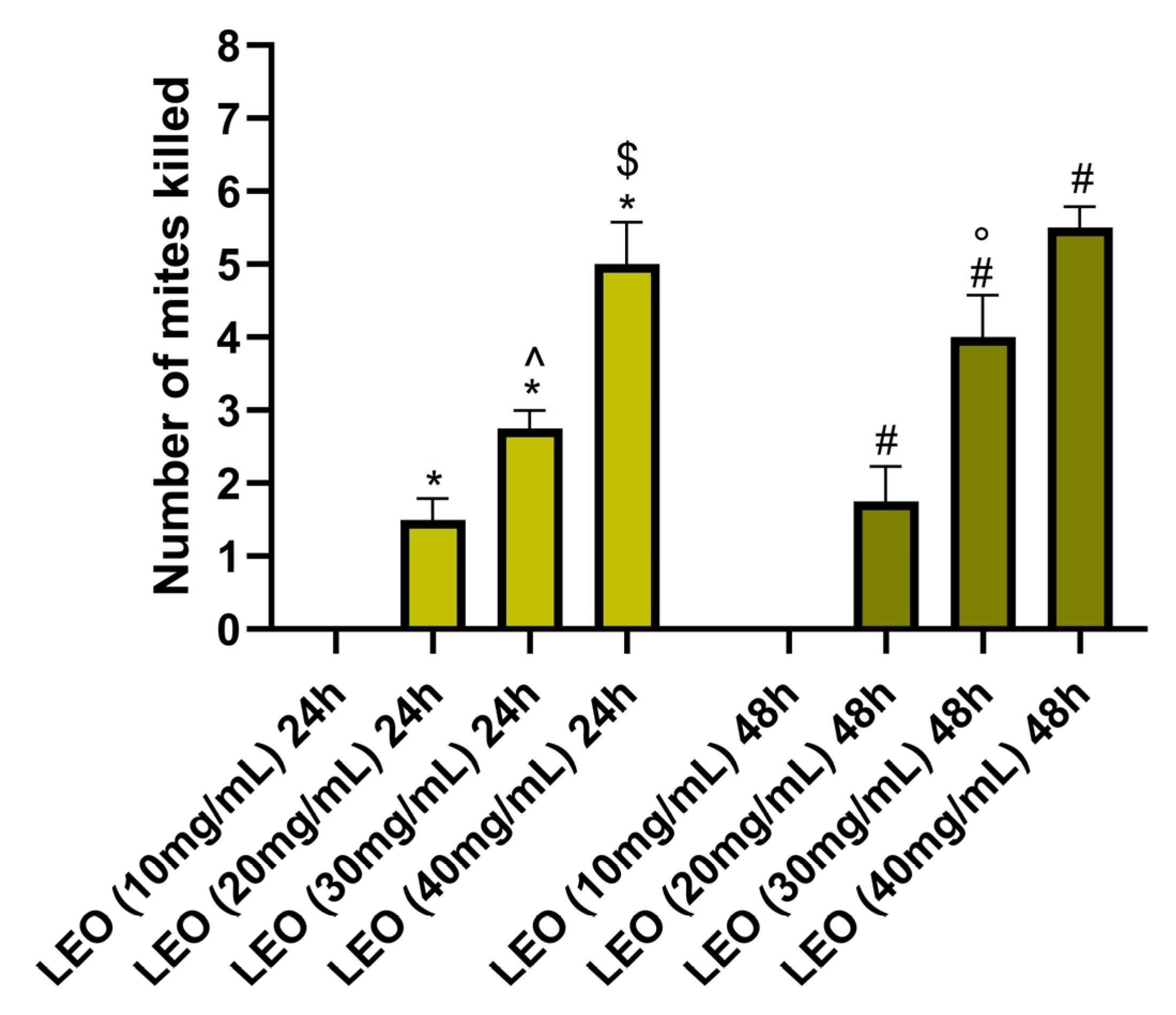 Vetsci 12 00224 g002