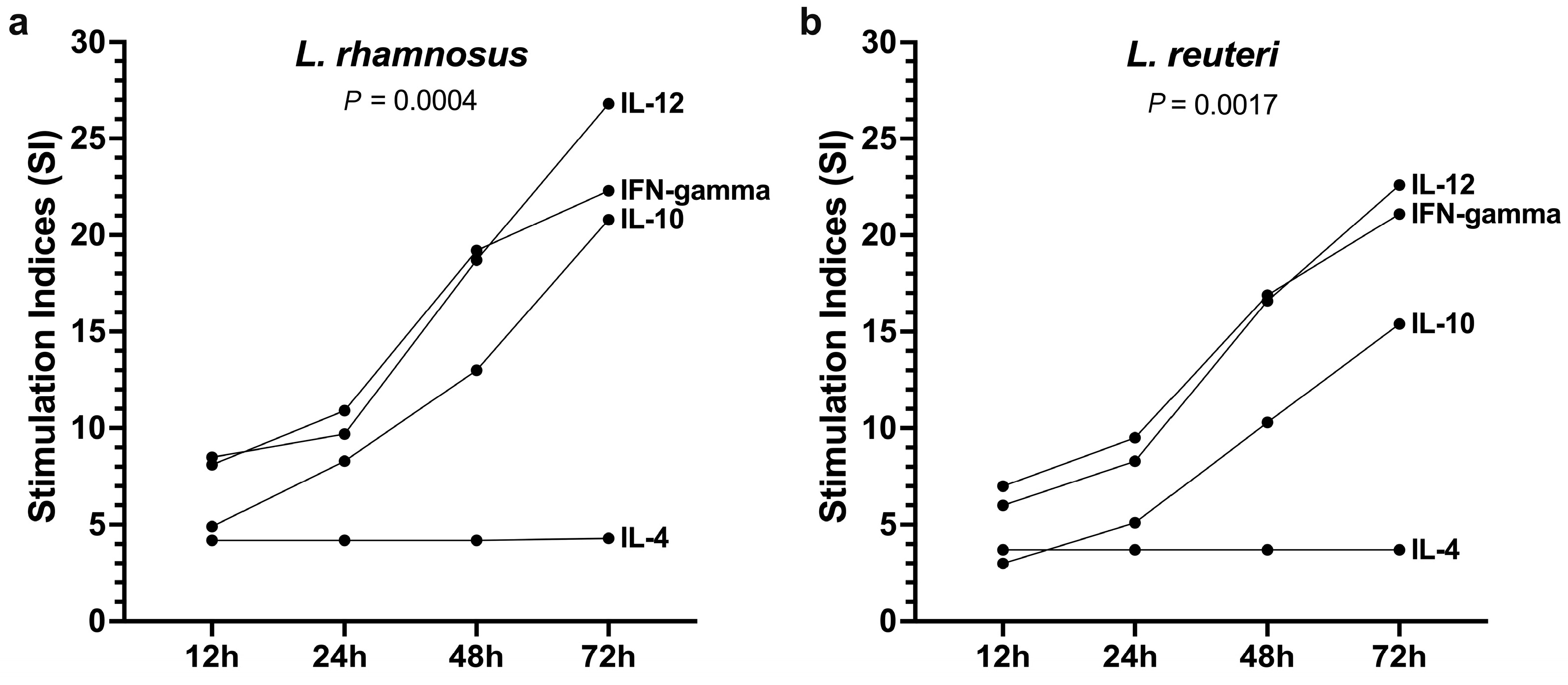 Vetsci 12 00226 g002