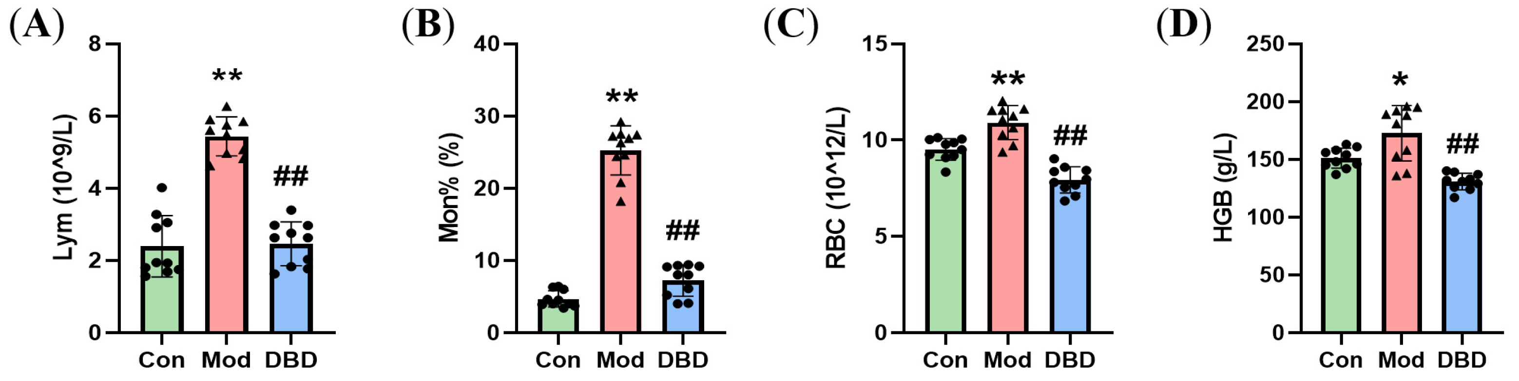 Vetsci 12 00227 g007