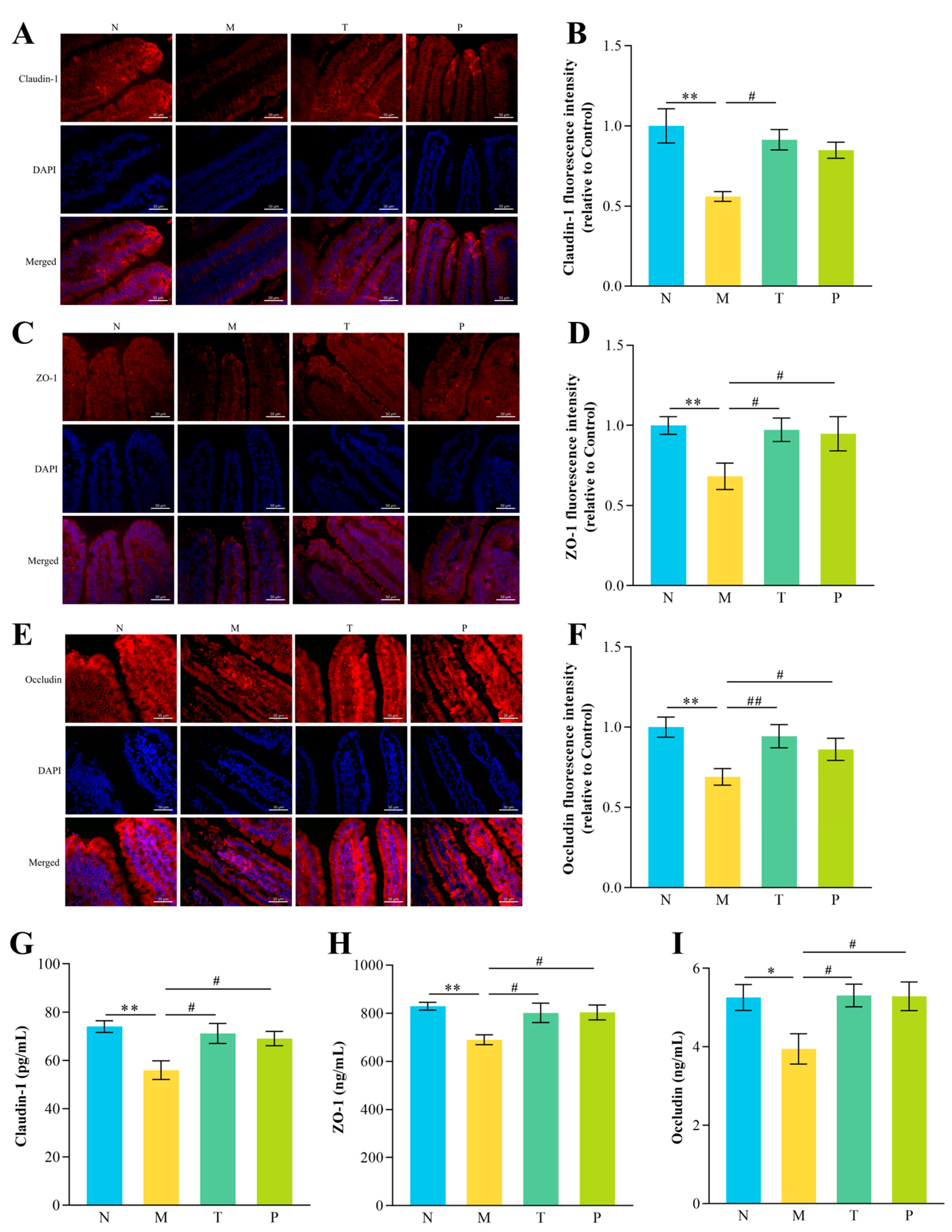 Vetsci 12 00229 g005